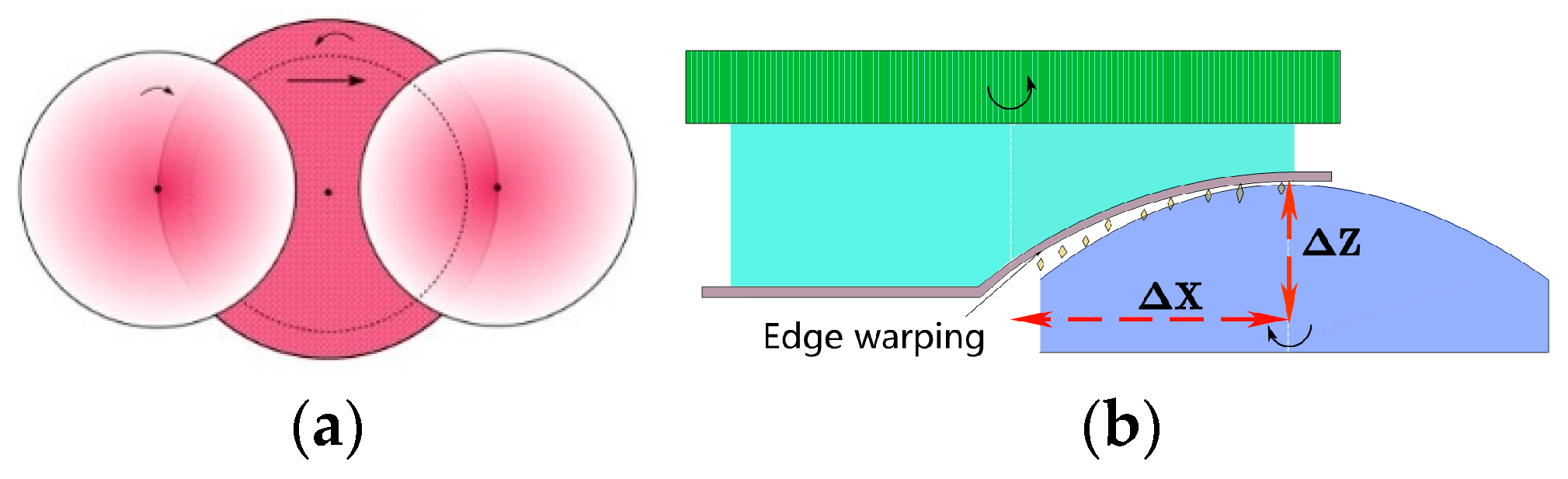 Micromachines 13 01421 g023