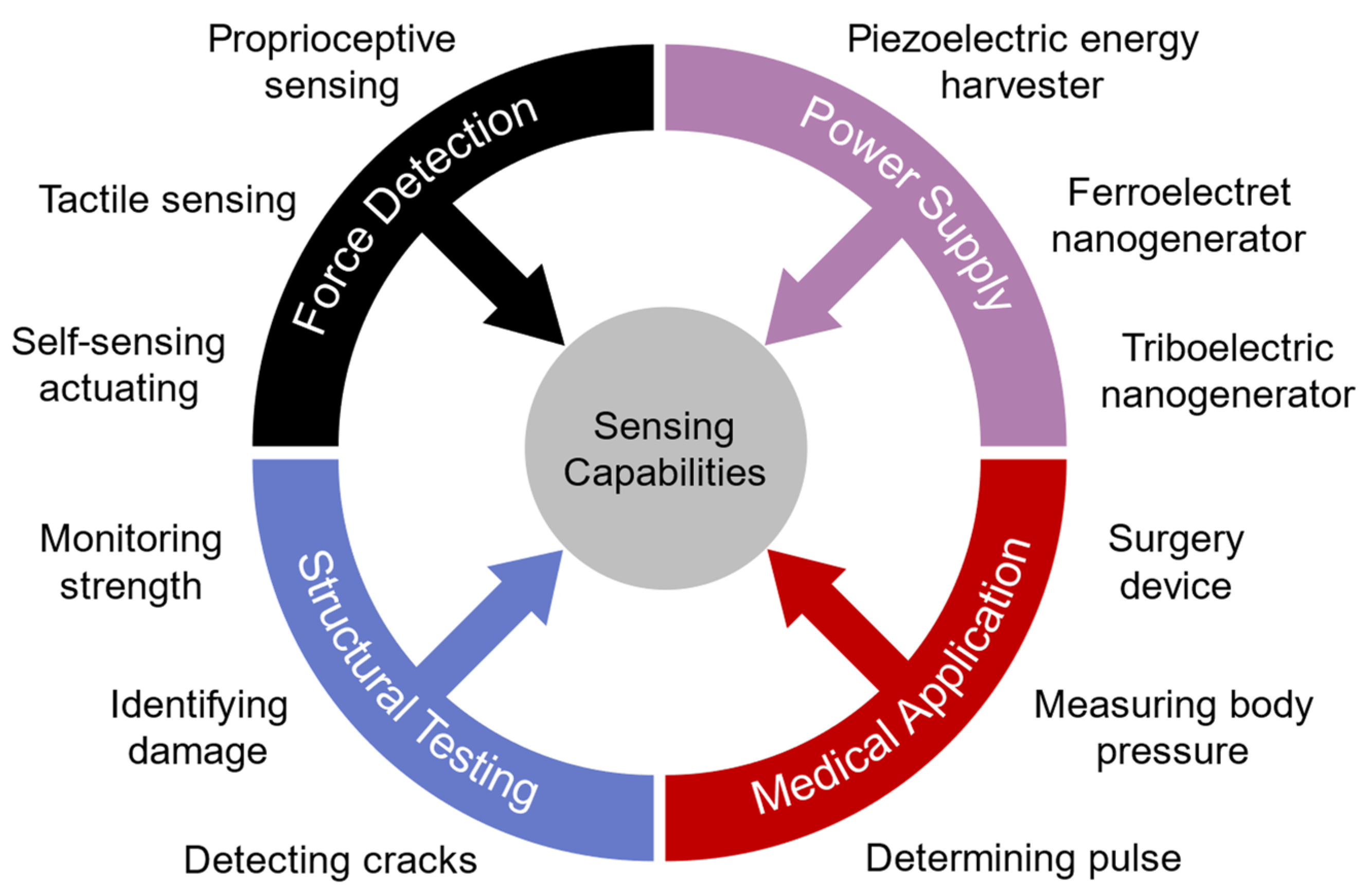 Micromachines 13 01422 g008