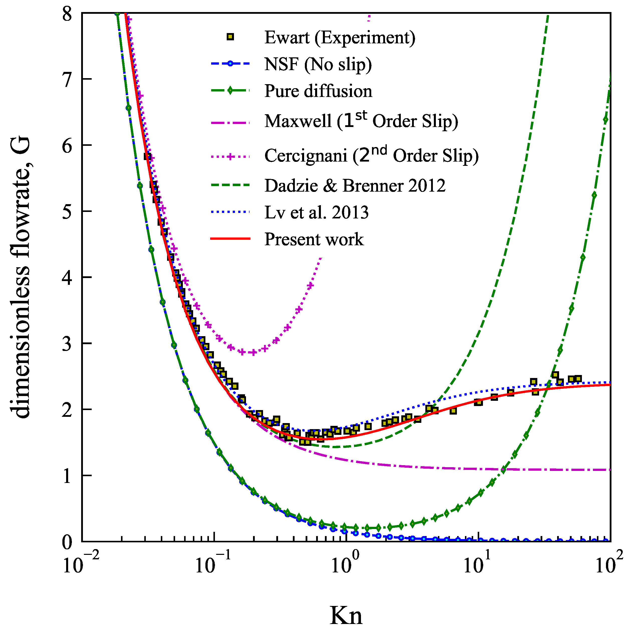 Micromachines 13 01425 g002