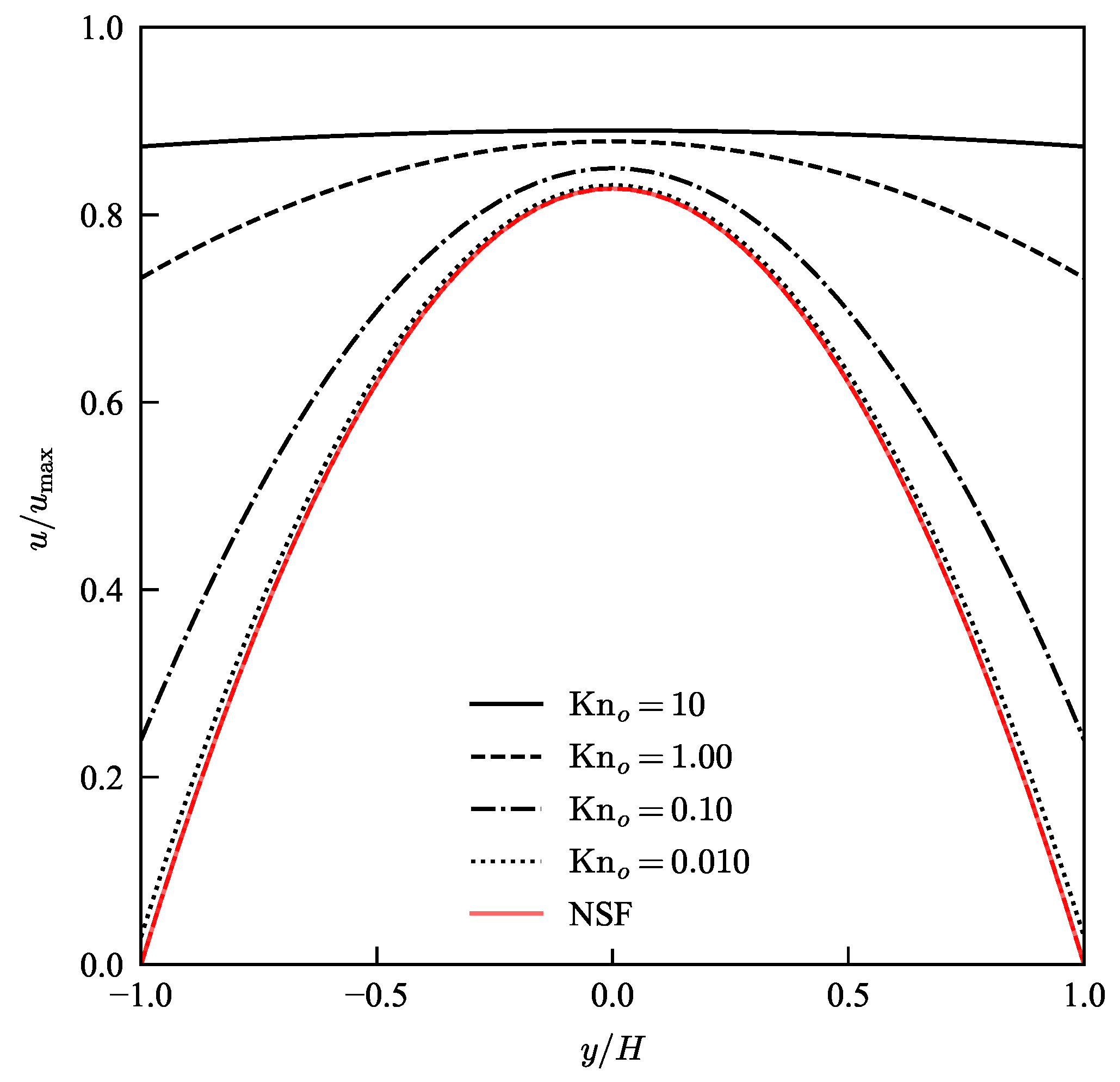 Micromachines 13 01425 g005
