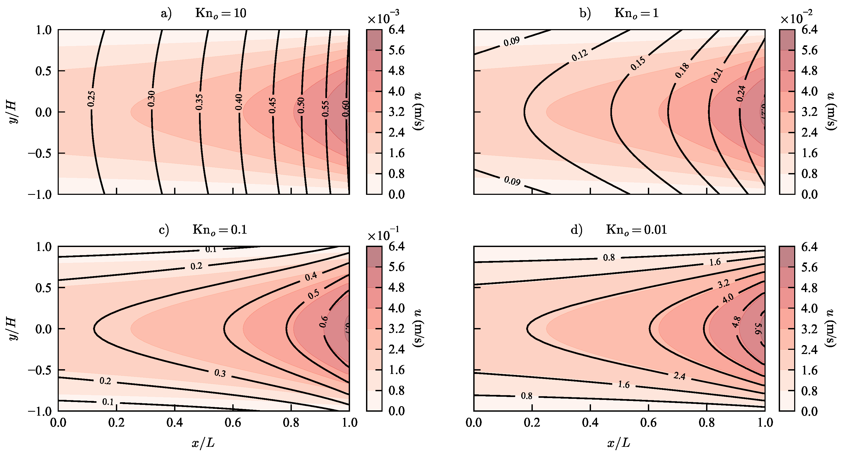 Micromachines 13 01425 g006