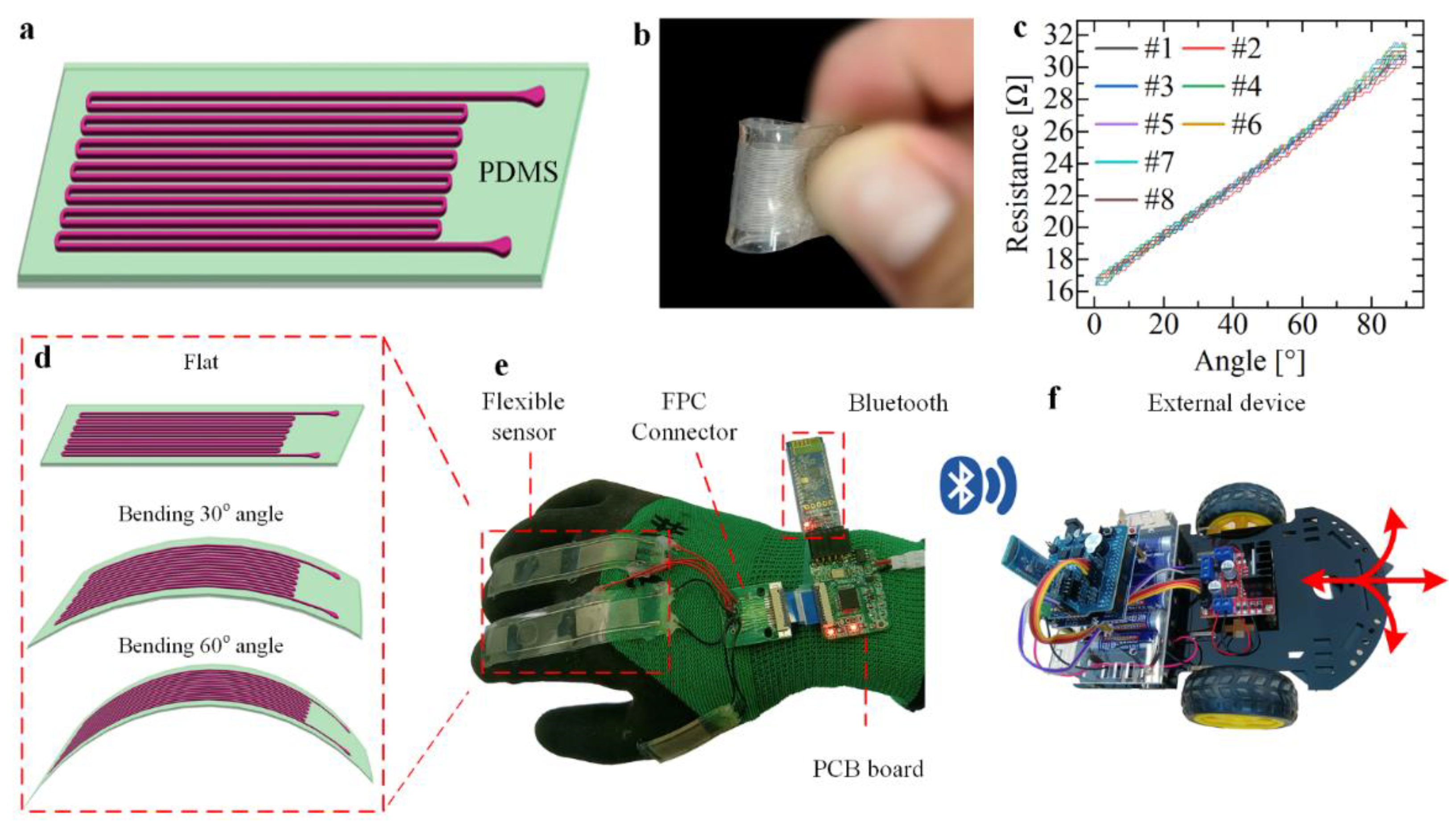 Micromachines 13 01429 g001