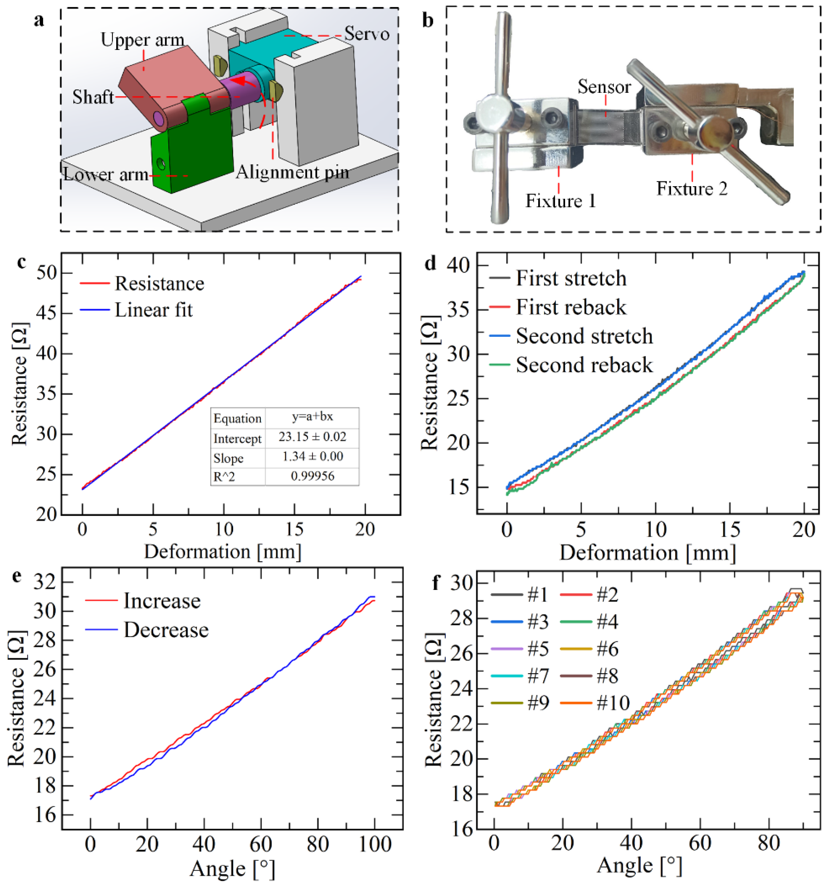 Micromachines 13 01429 g003