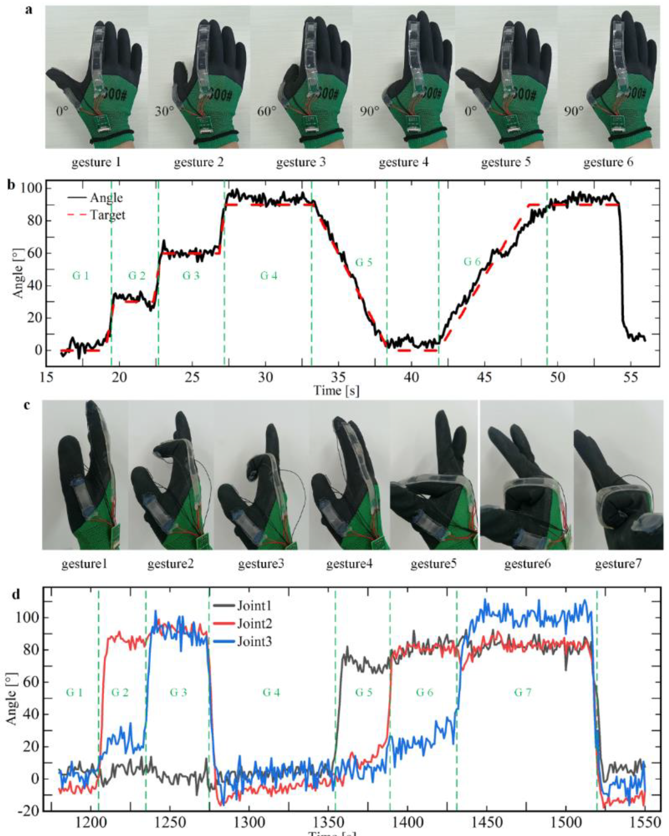 Micromachines 13 01429 g005