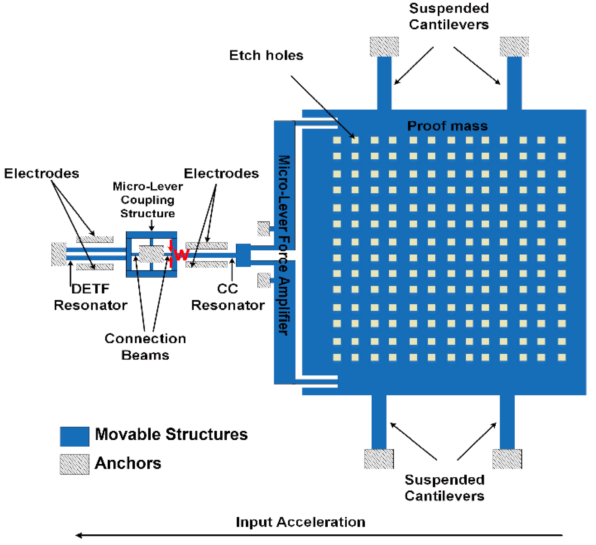 Micromachines 13 01447 g001