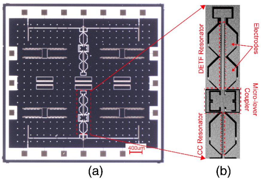 Micromachines 13 01447 g009