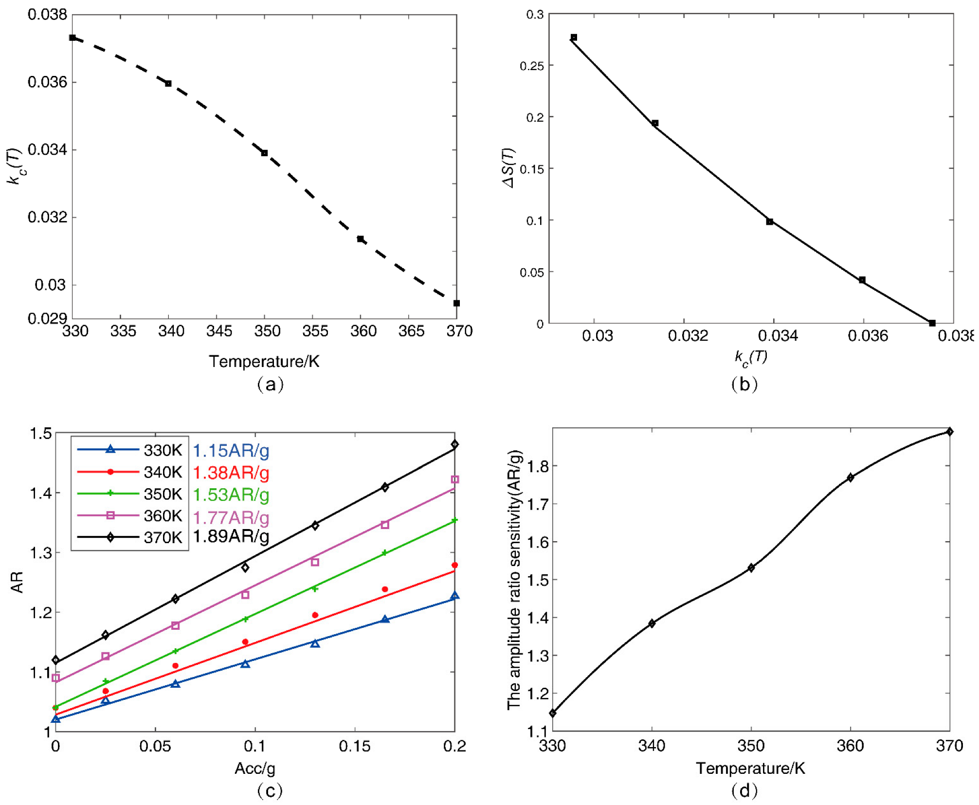 Micromachines 13 01447 g013