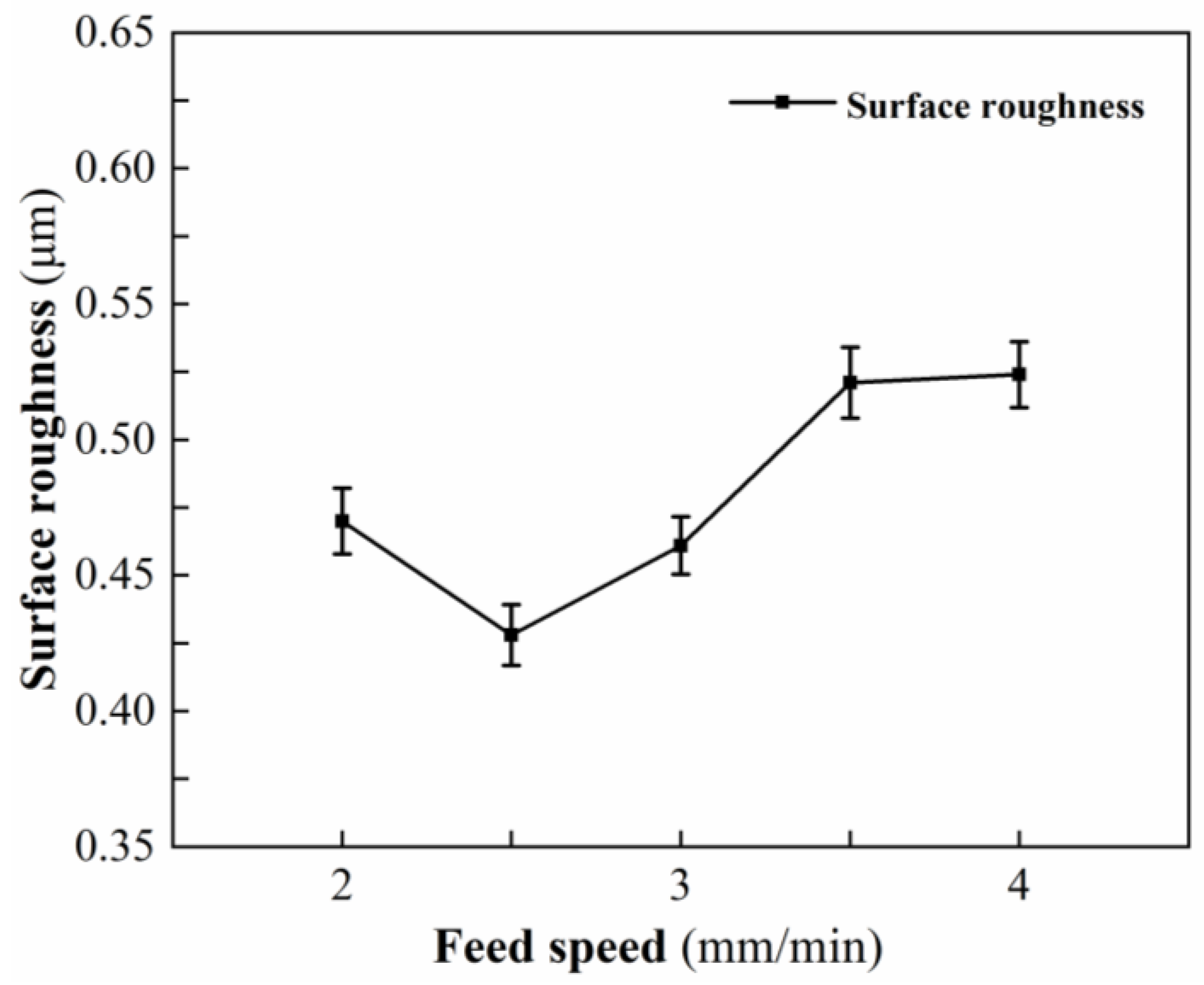 Micromachines 13 01448 g005