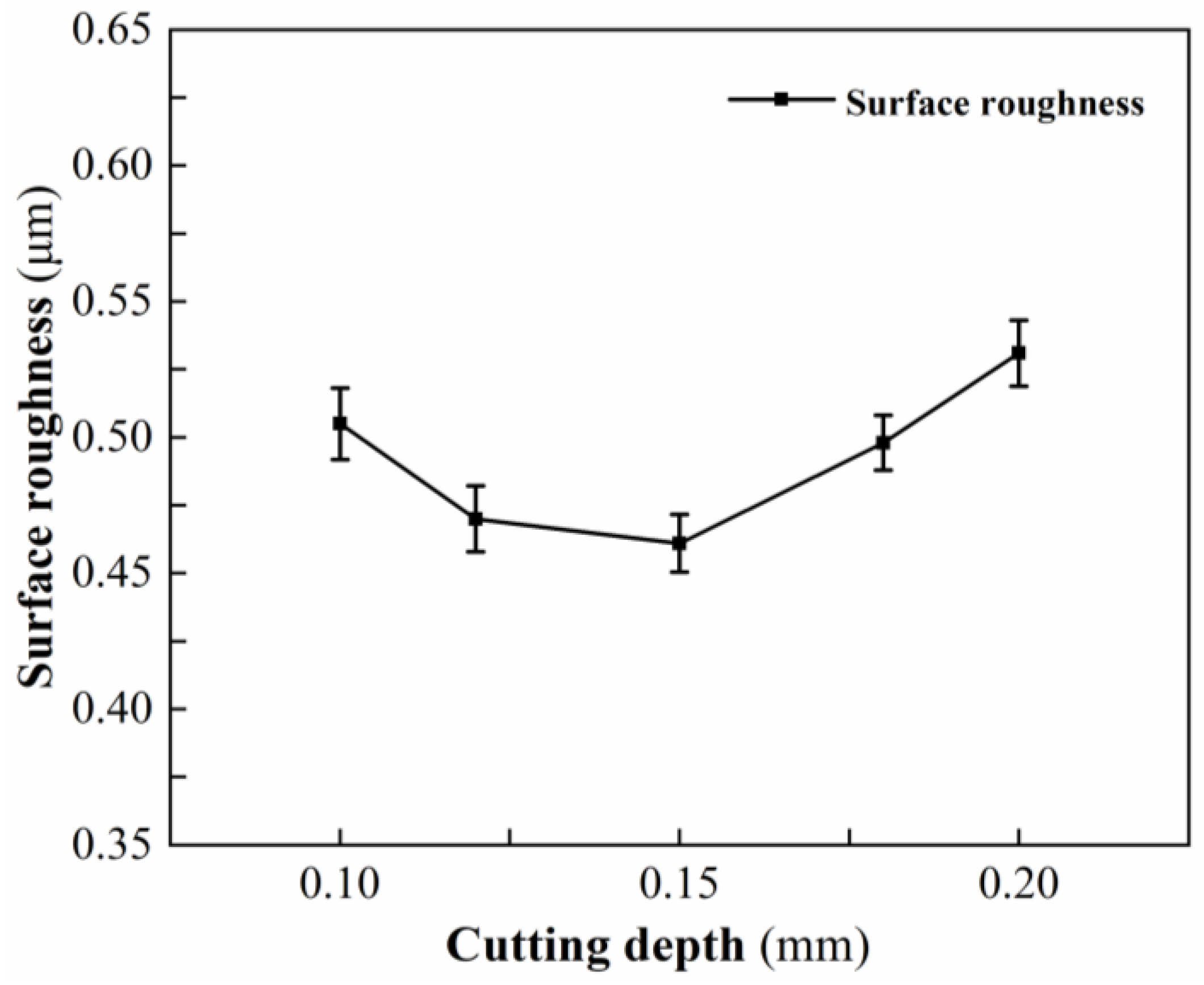 Micromachines 13 01448 g006