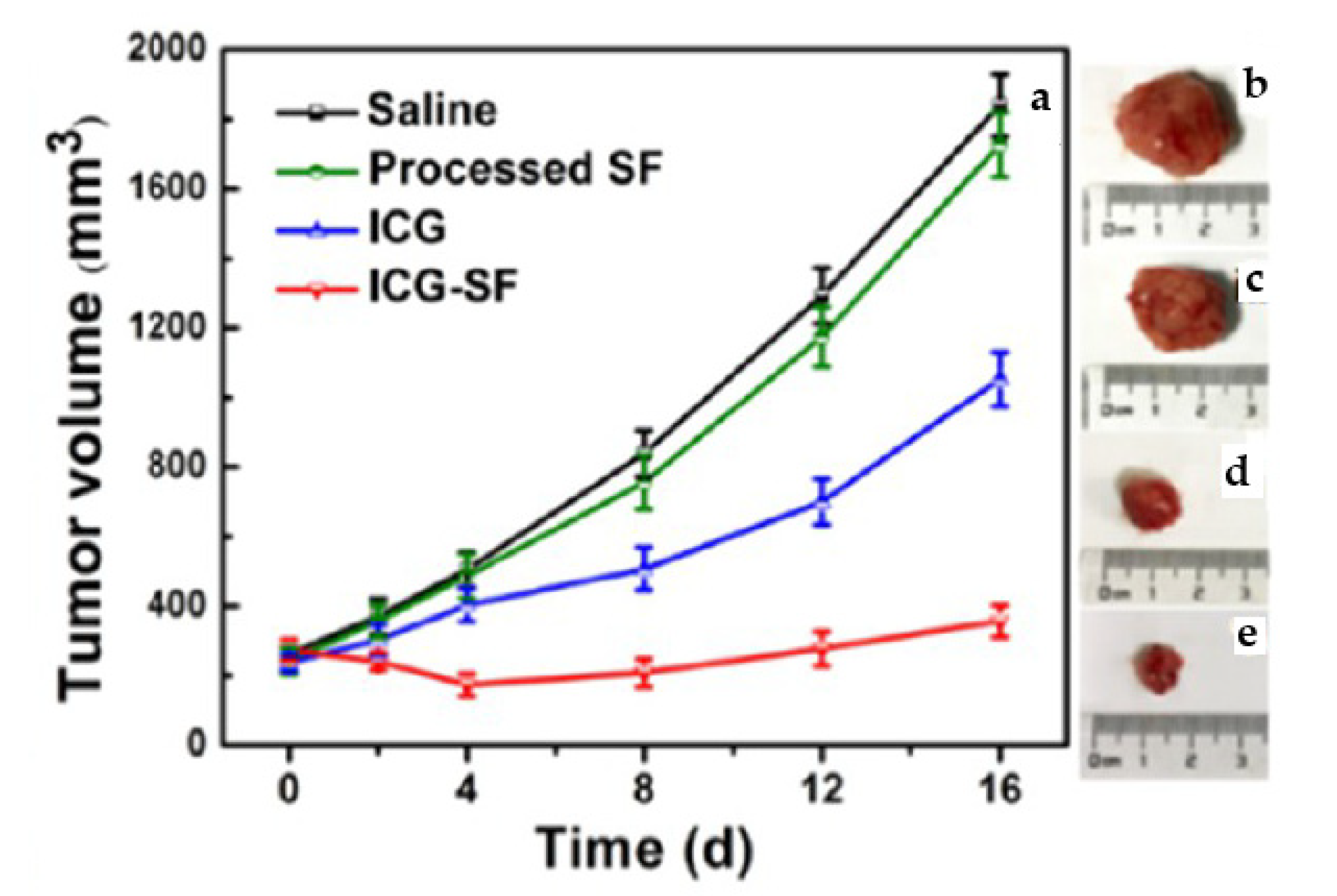 Micromachines 13 01449 g005