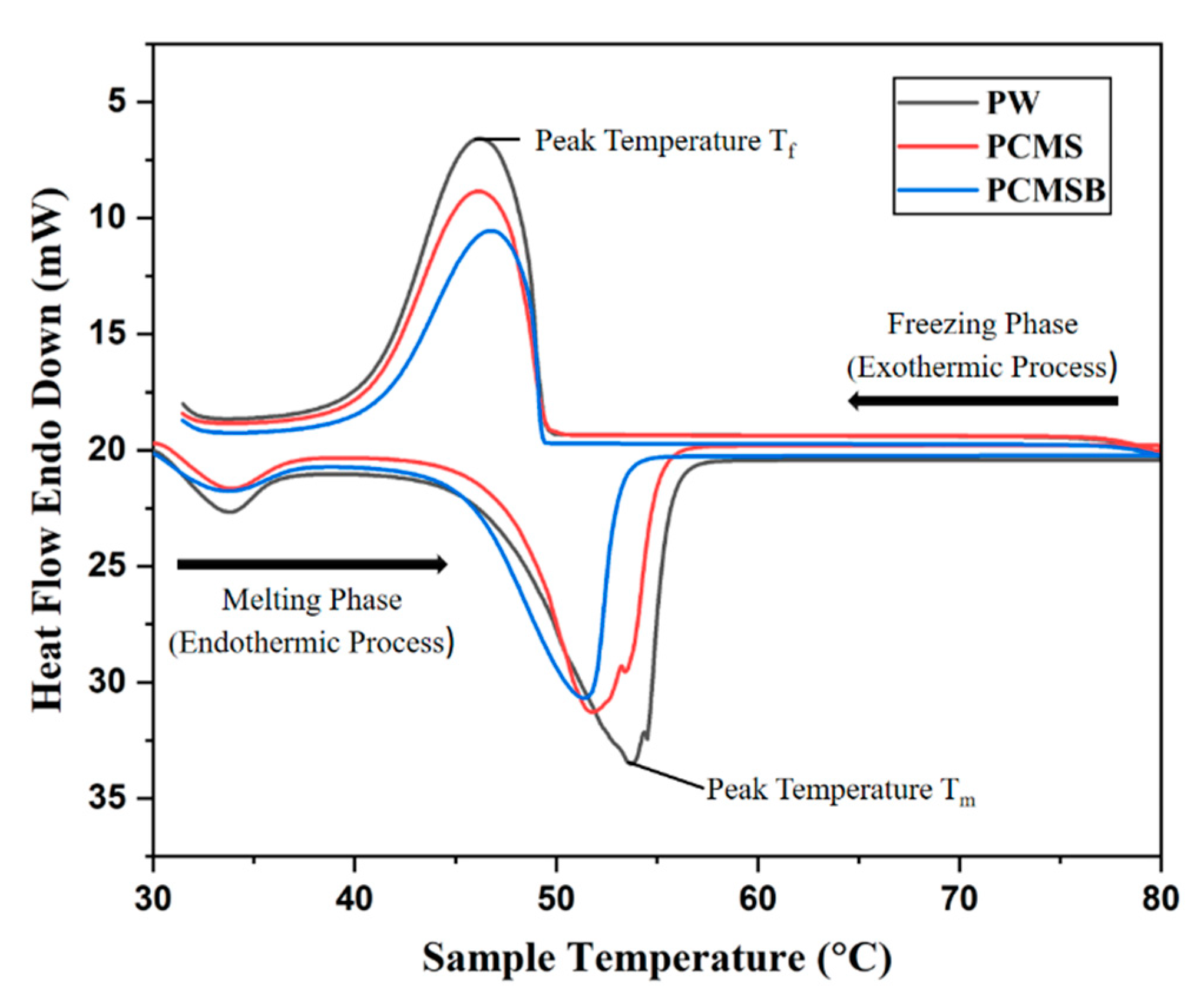 Micromachines 13 01456 g005