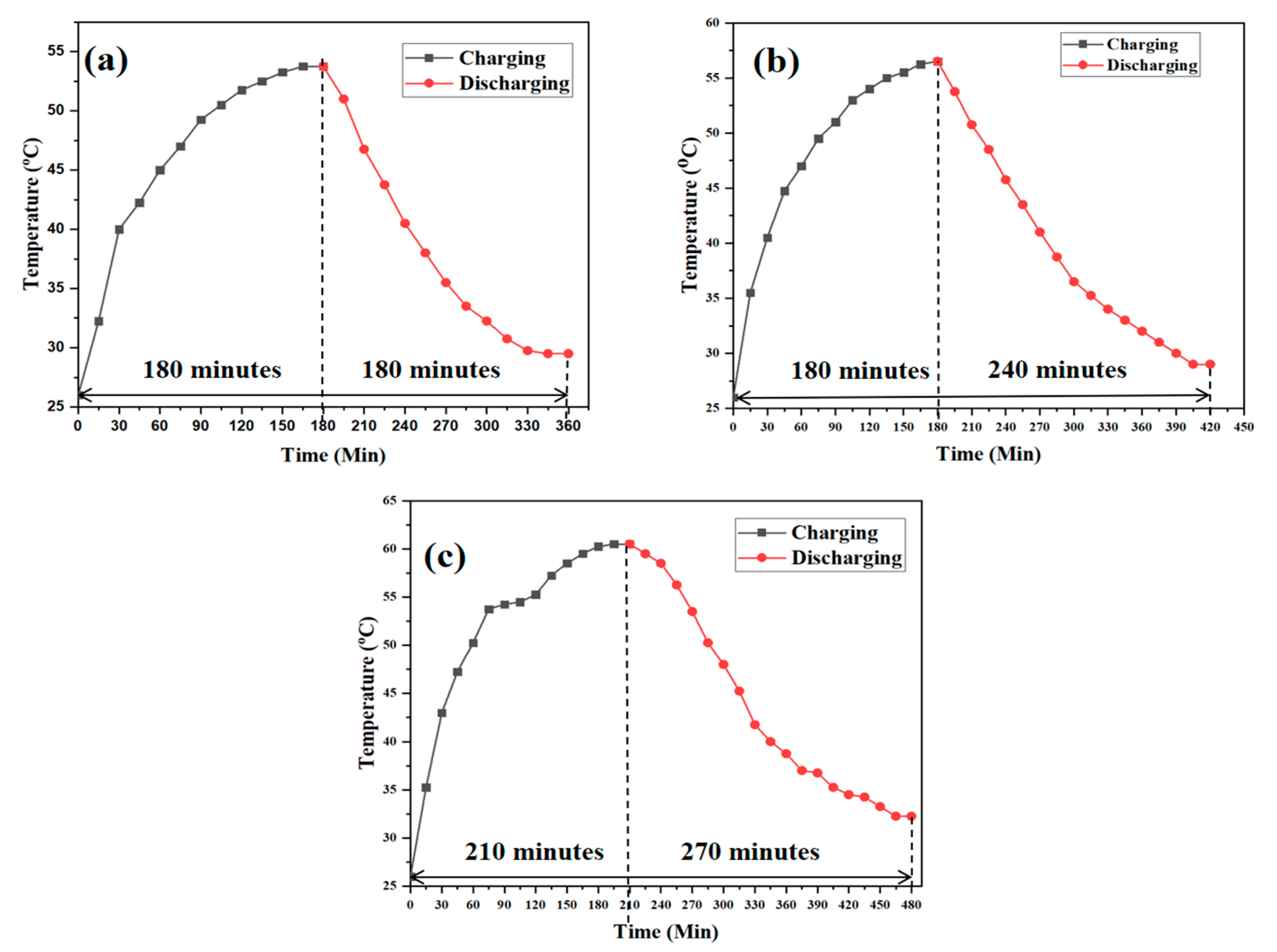 Micromachines 13 01456 g006