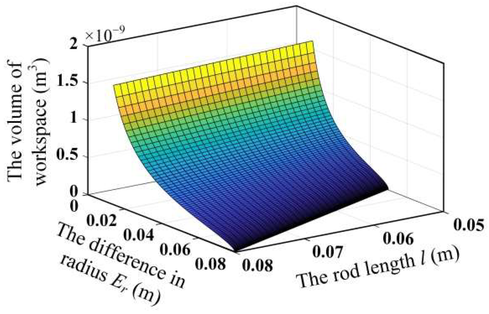 Micromachines 13 01457 g003