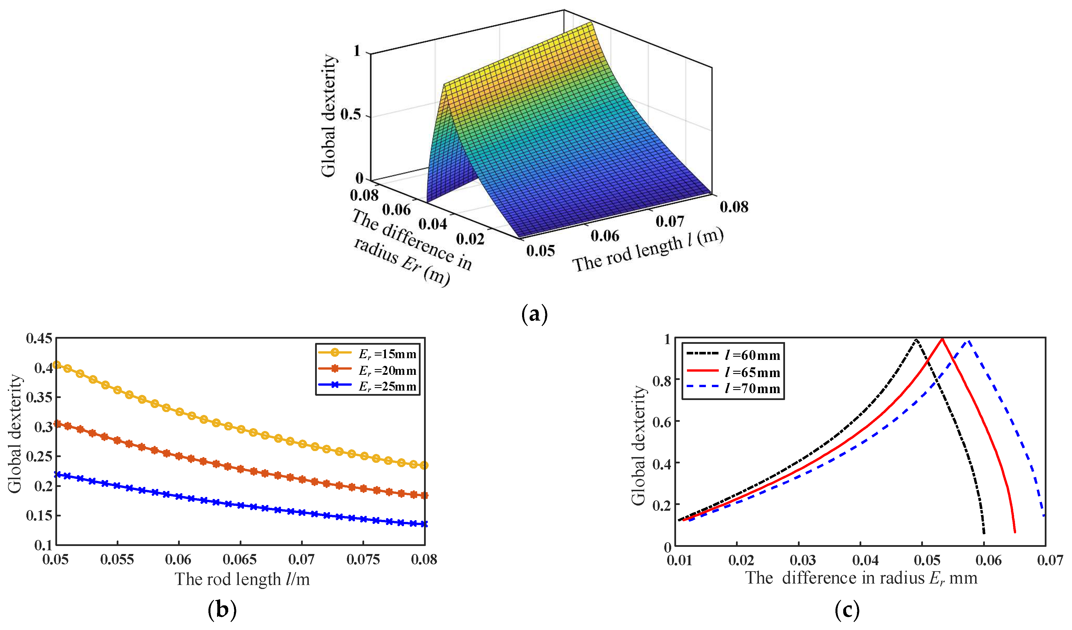 Micromachines 13 01457 g005