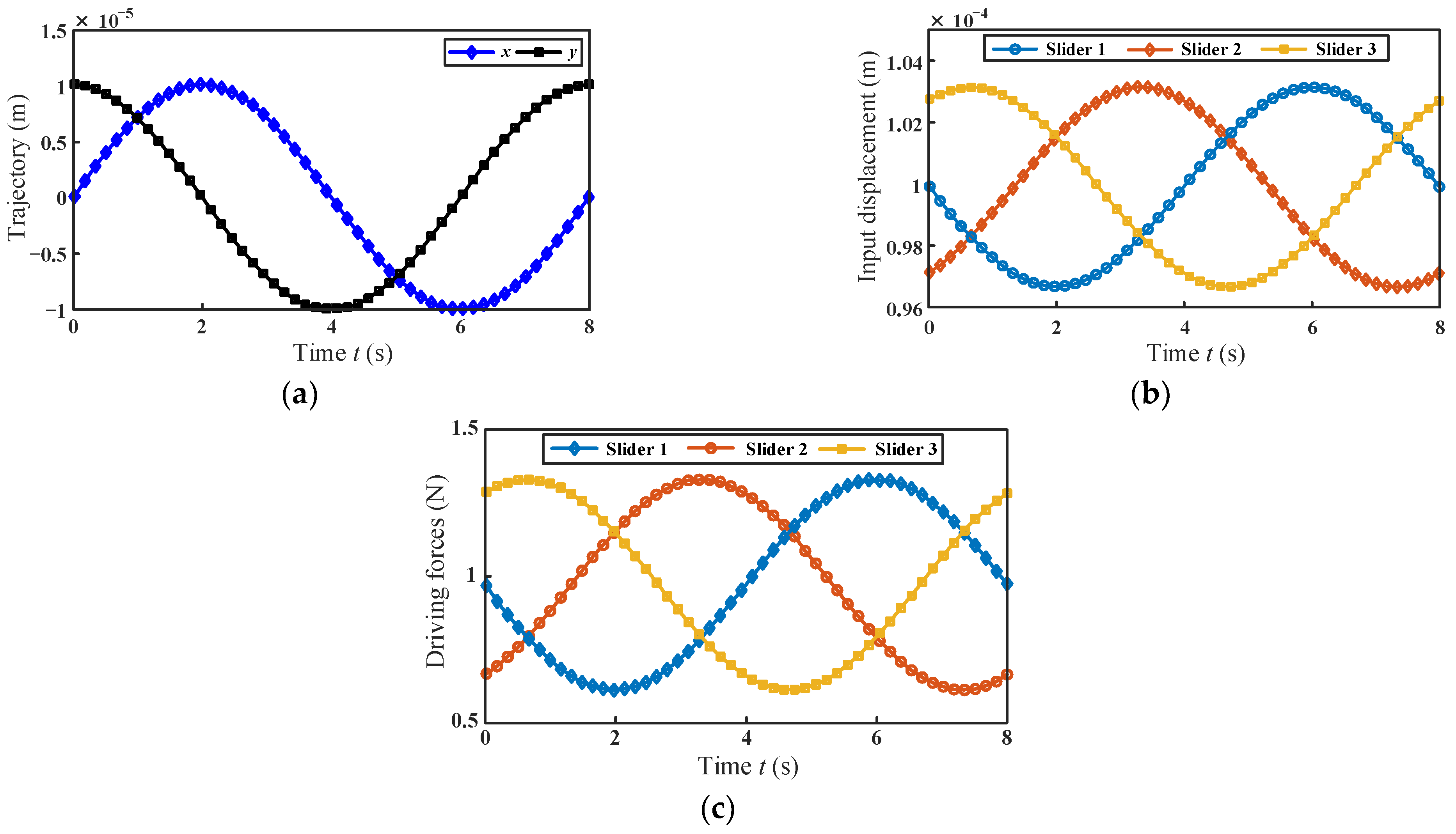 Micromachines 13 01457 g006