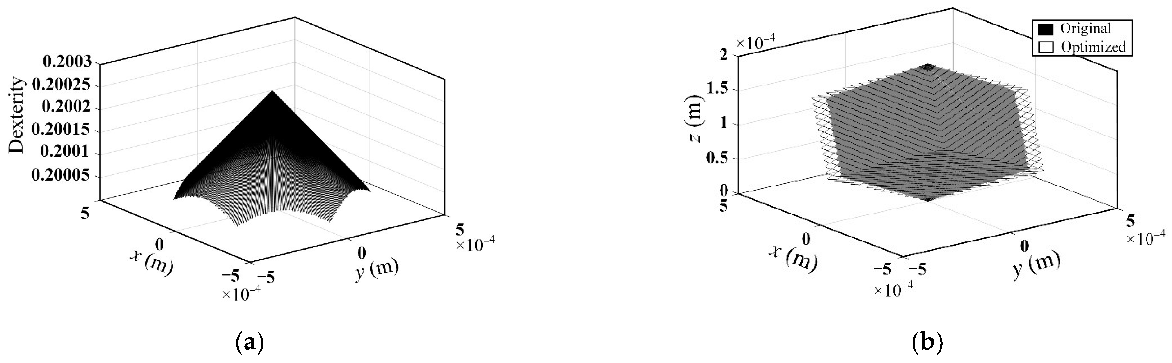 Micromachines 13 01457 g010