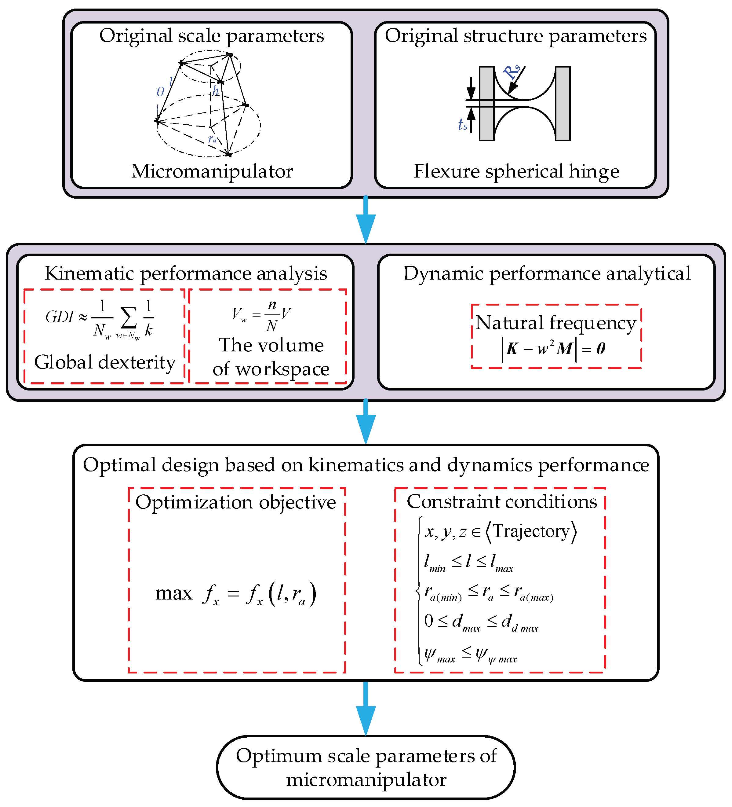 Micromachines 13 01457 g013