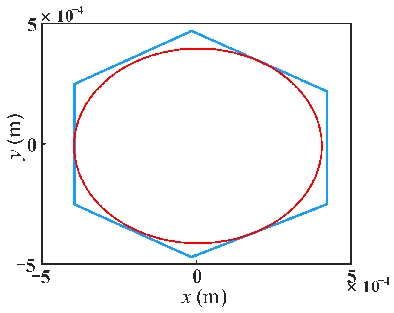 Micromachines 13 01457 g014