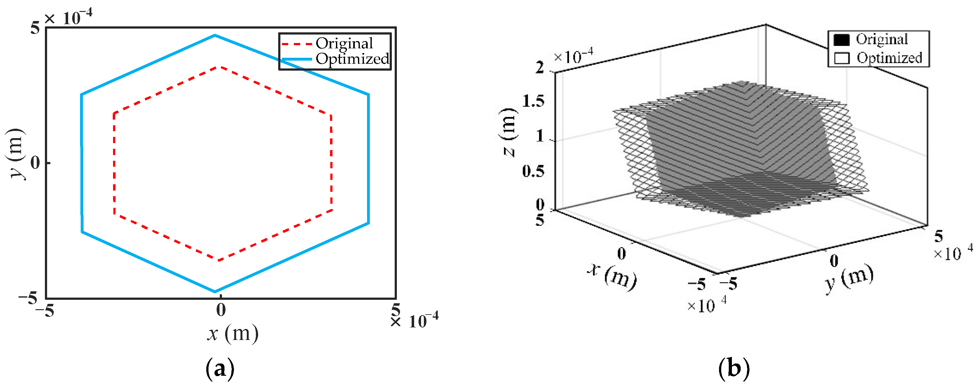 Micromachines 13 01457 g015