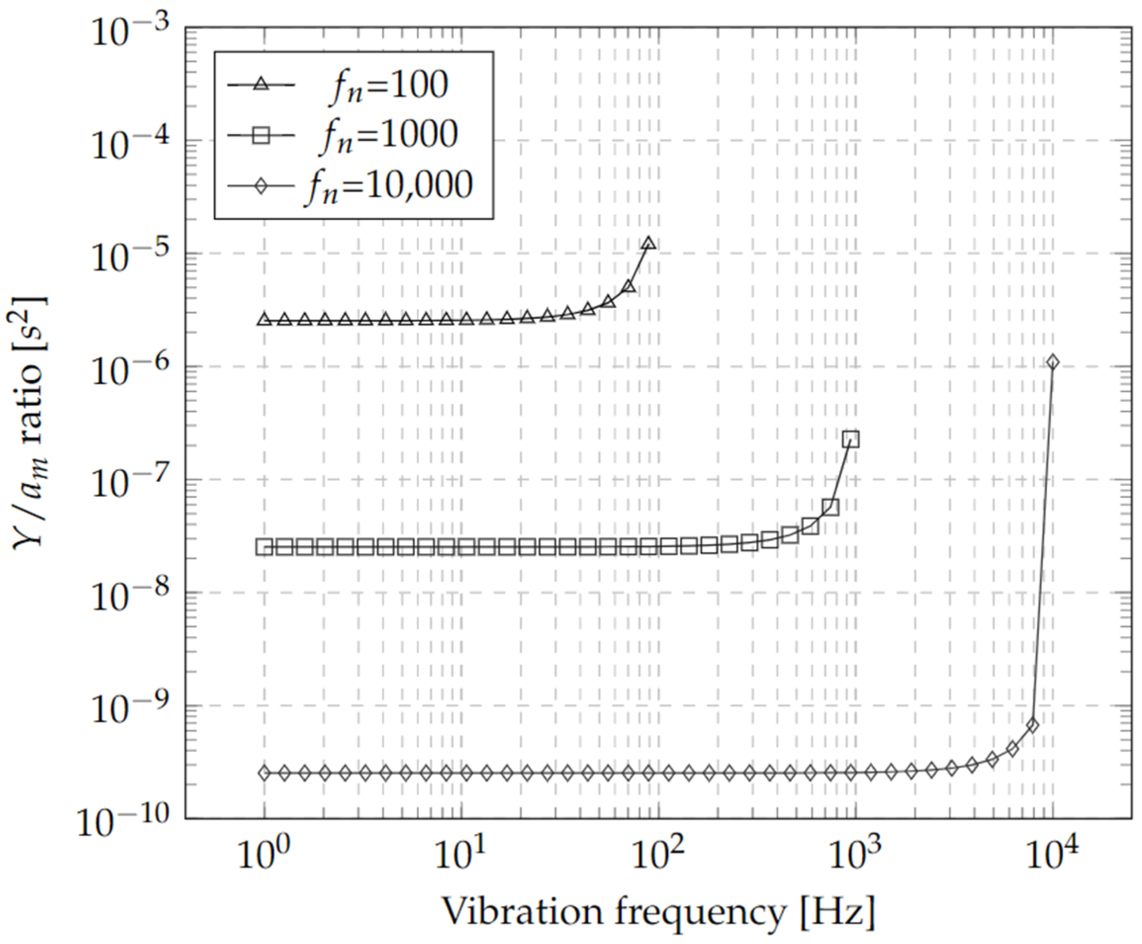 Micromachines 13 01462 g004