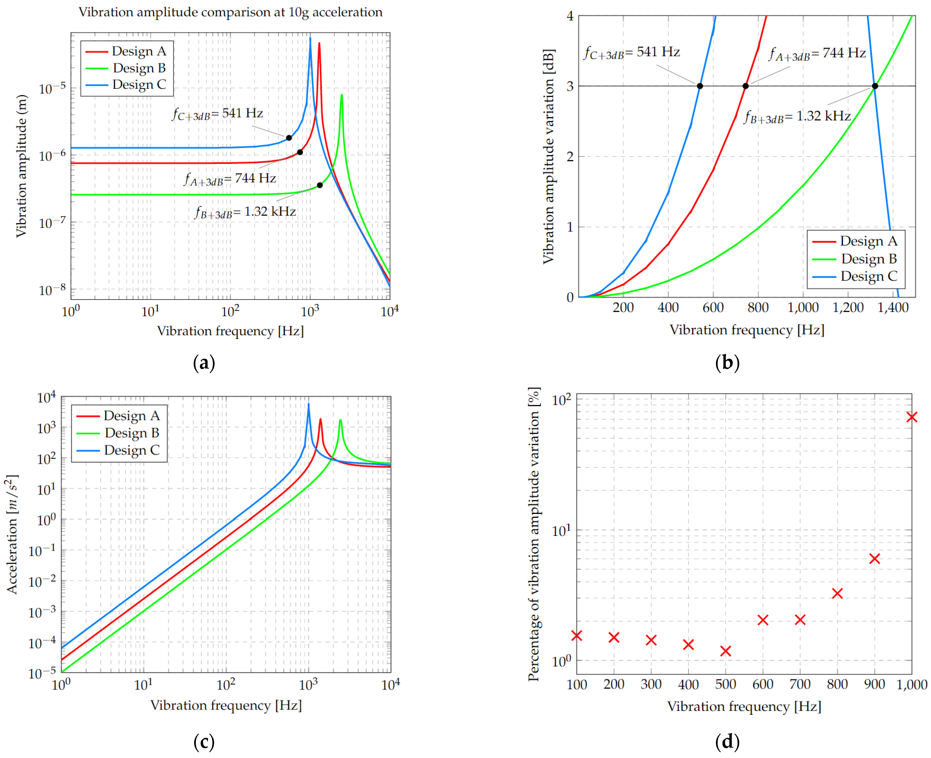Micromachines 13 01462 g009