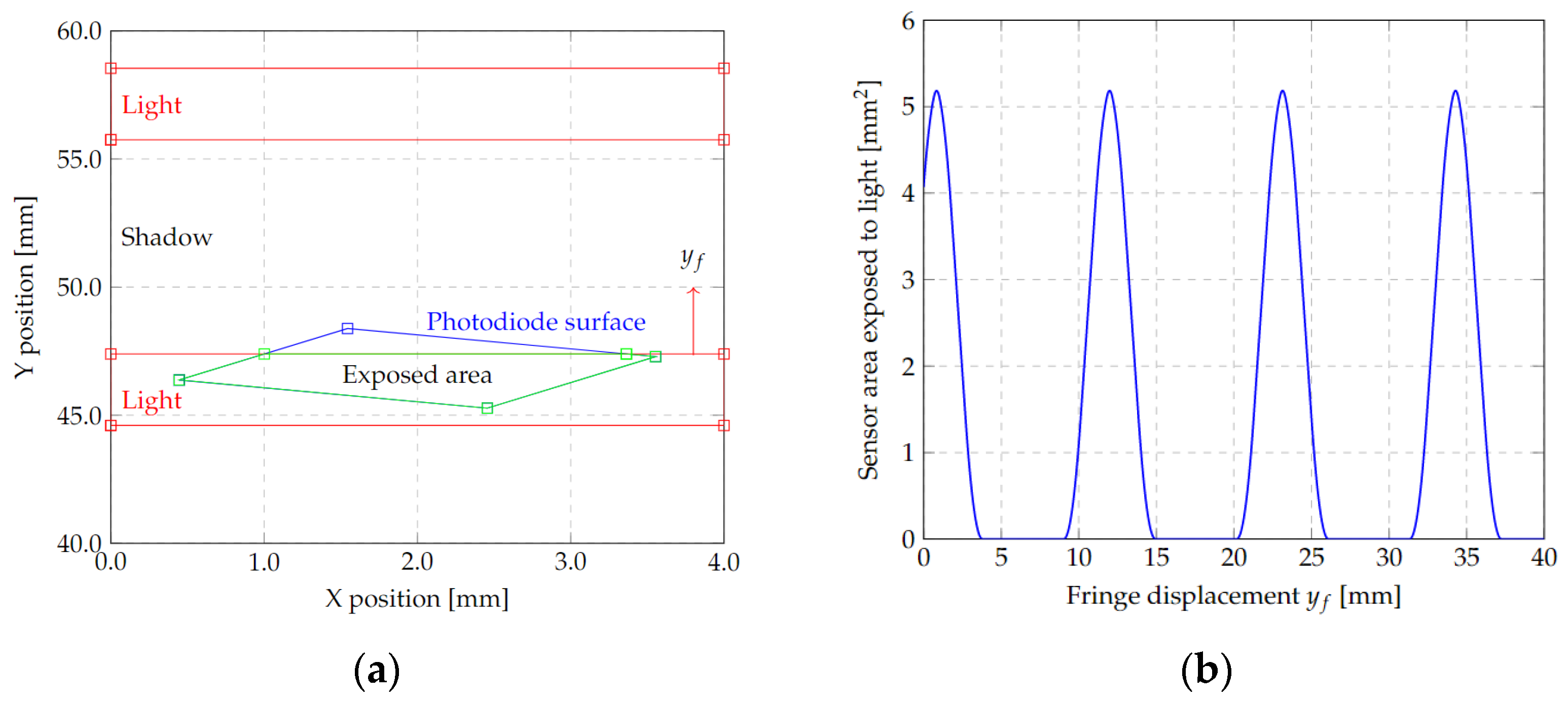 Micromachines 13 01462 g012
