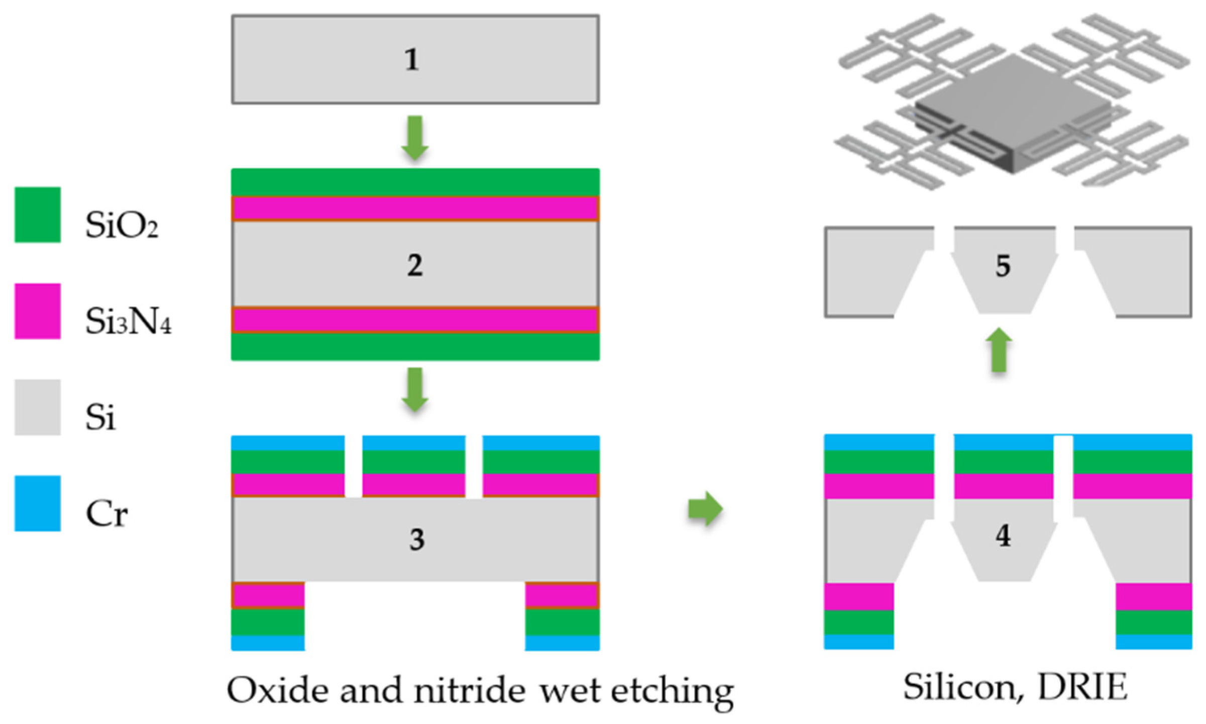 Micromachines 13 01462 g013