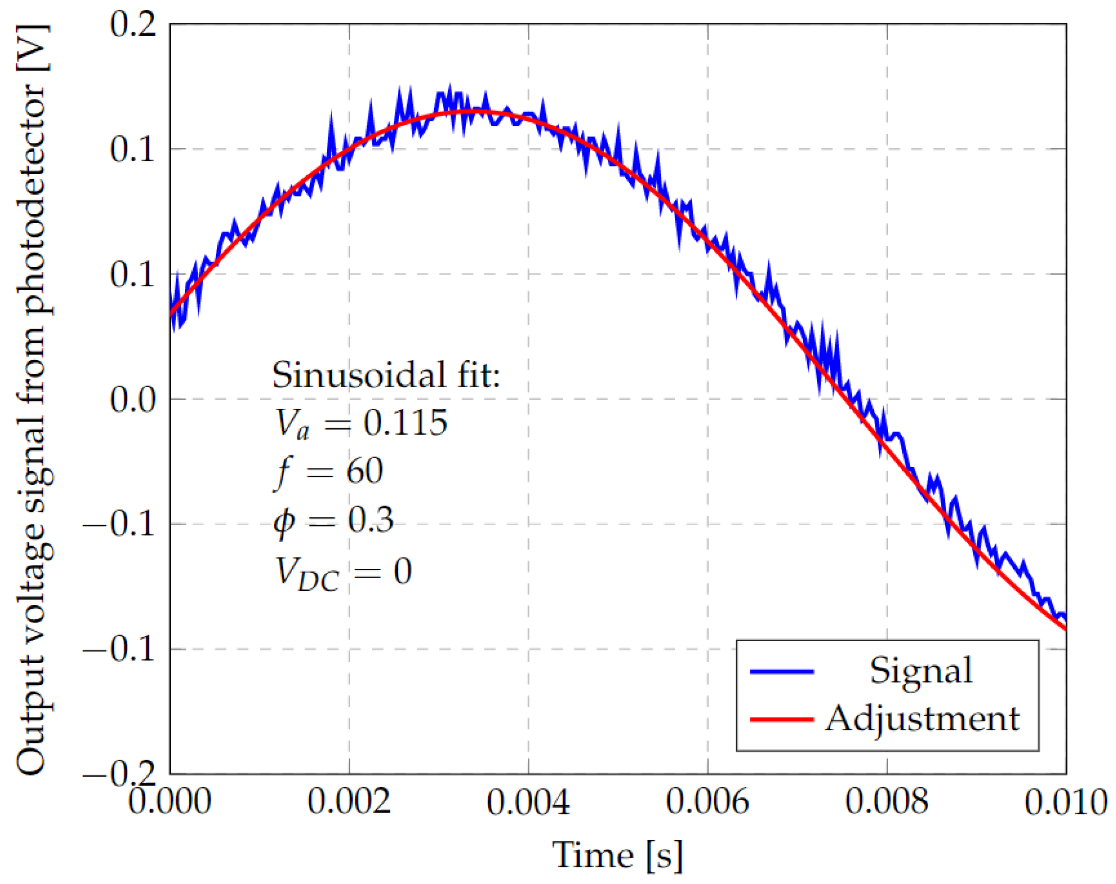 Micromachines 13 01462 g025