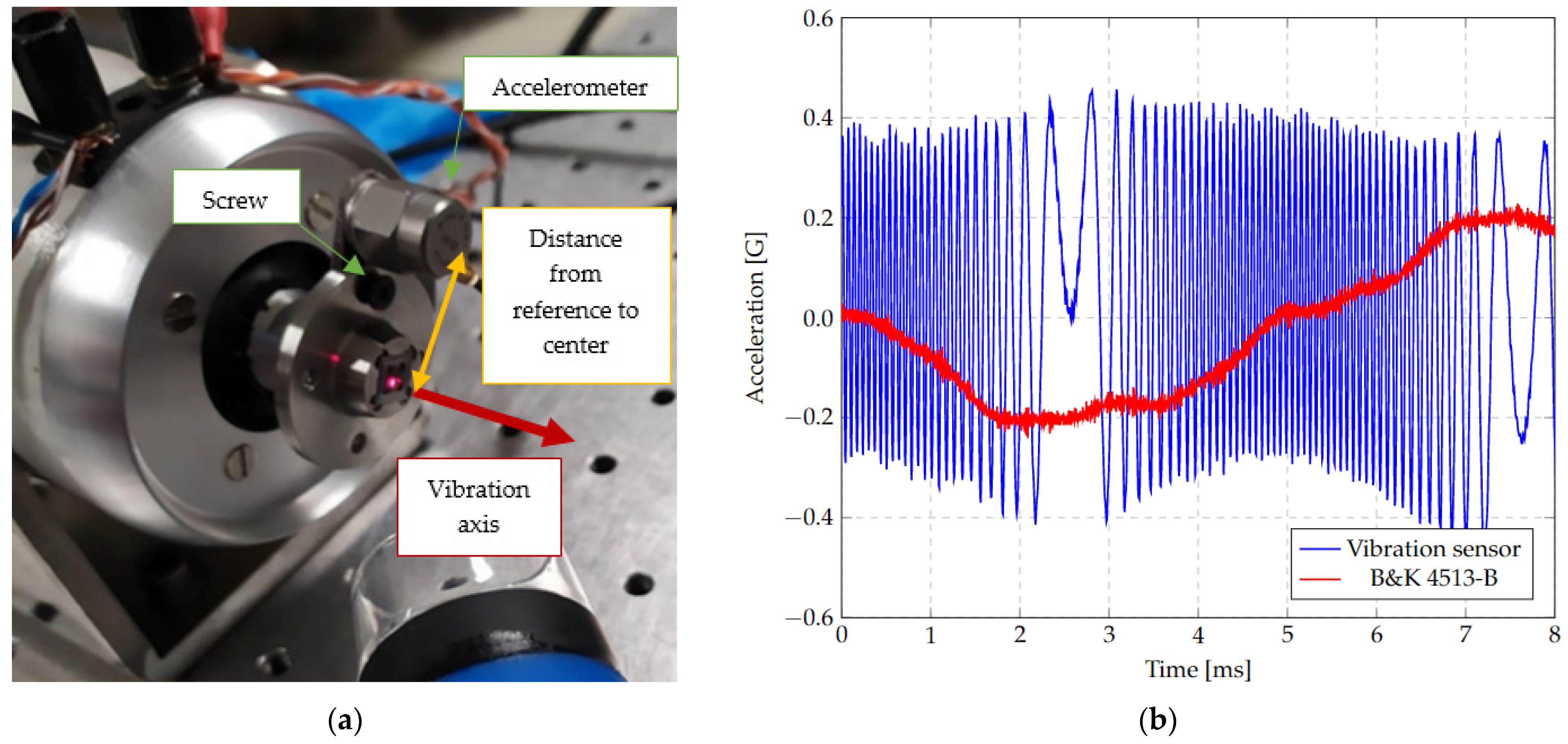 Micromachines 13 01462 g026