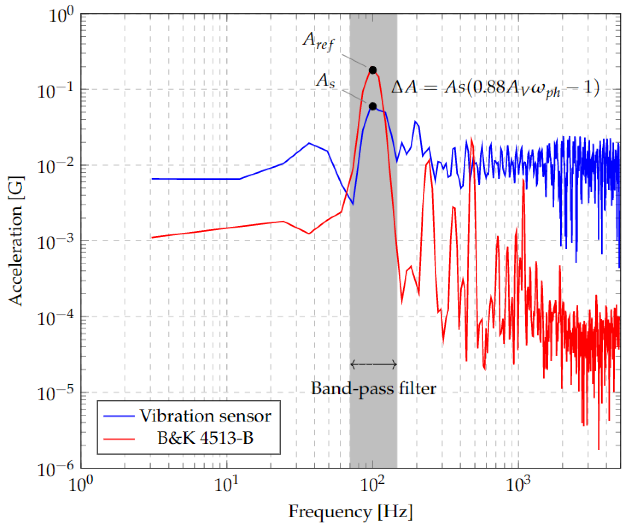 Micromachines 13 01462 g027
