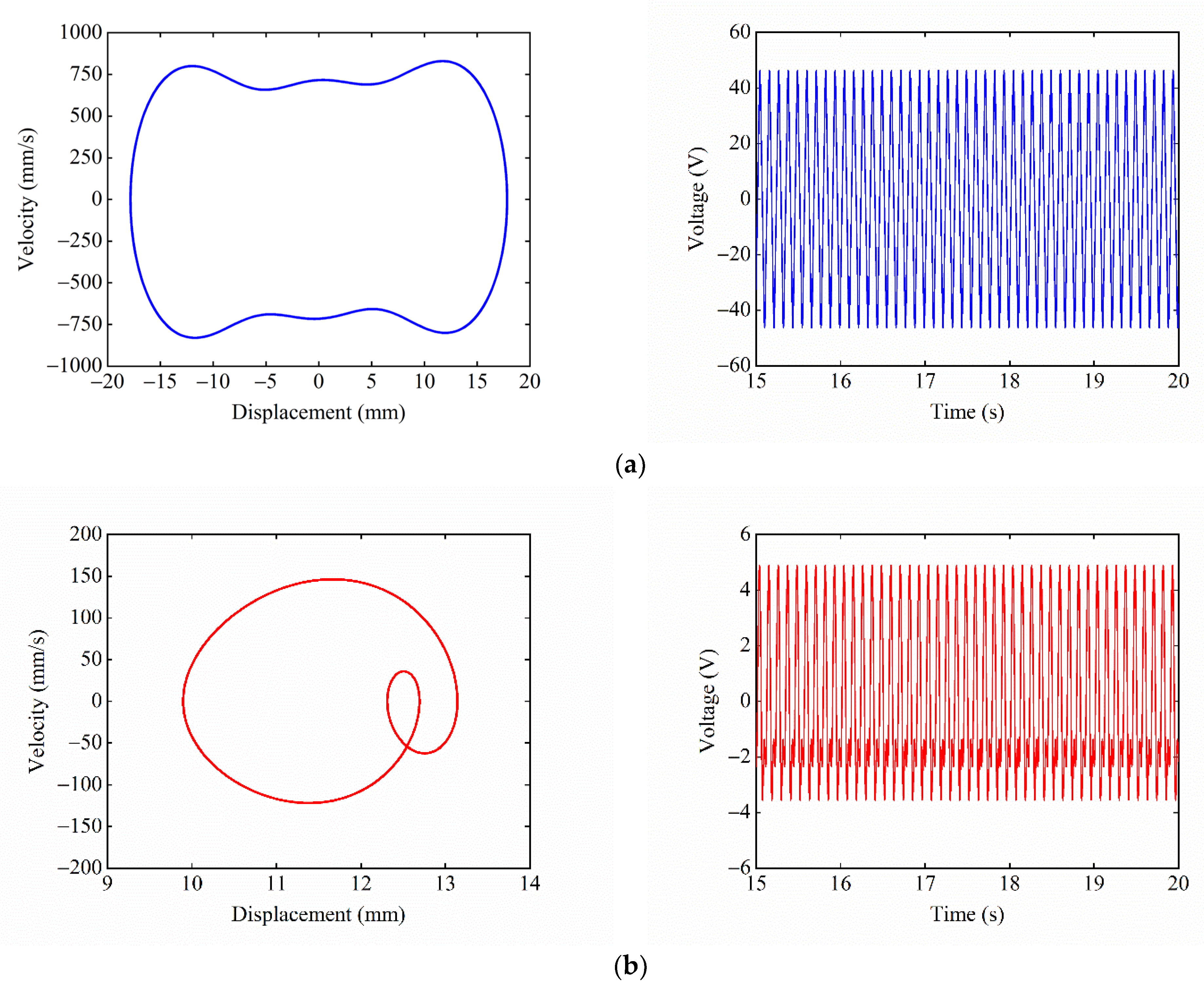 Micromachines 13 01465 g010
