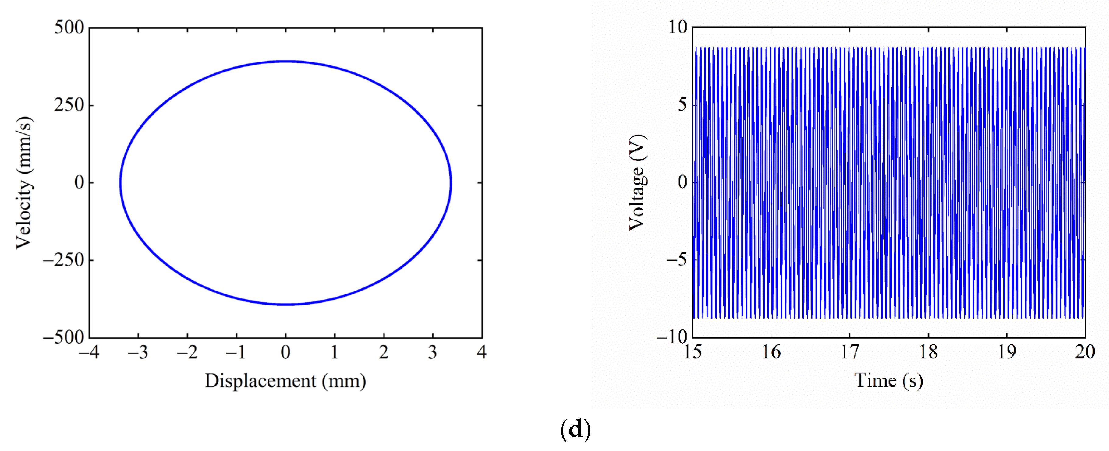 Micromachines 13 01465 g013b
