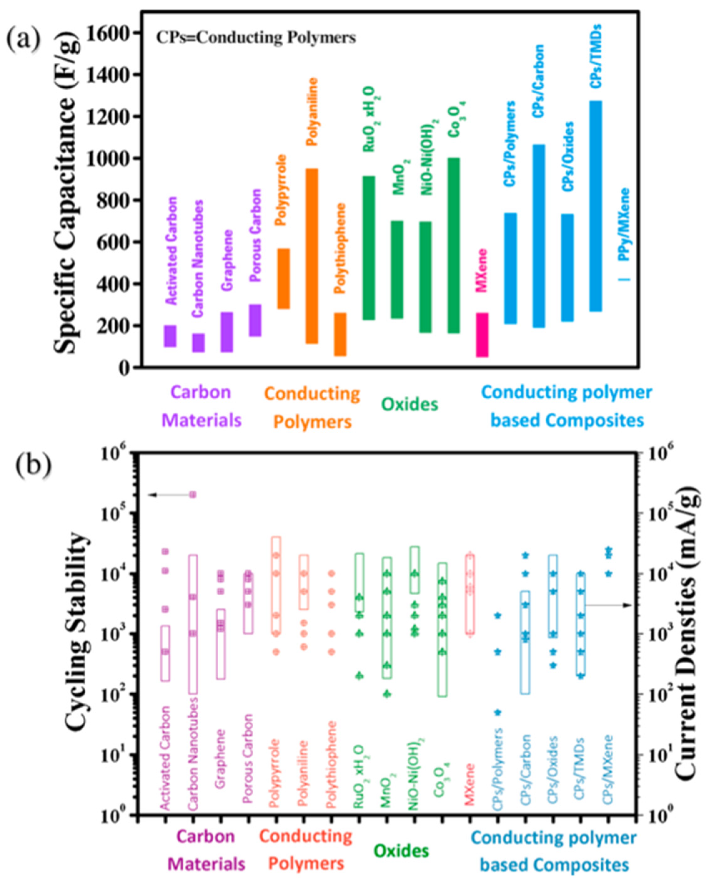 Micromachines 13 01470 g002
