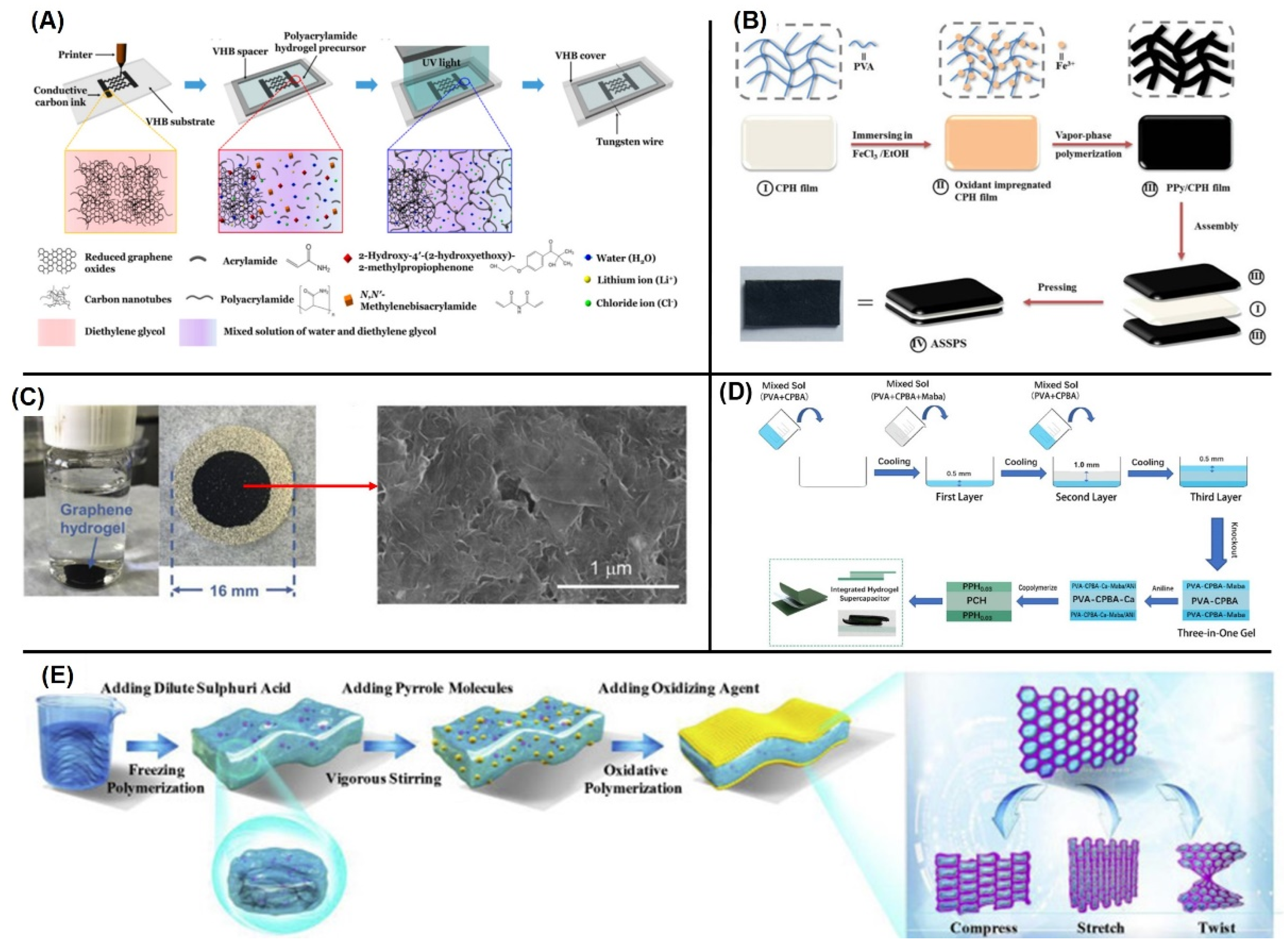Micromachines 13 01470 g003