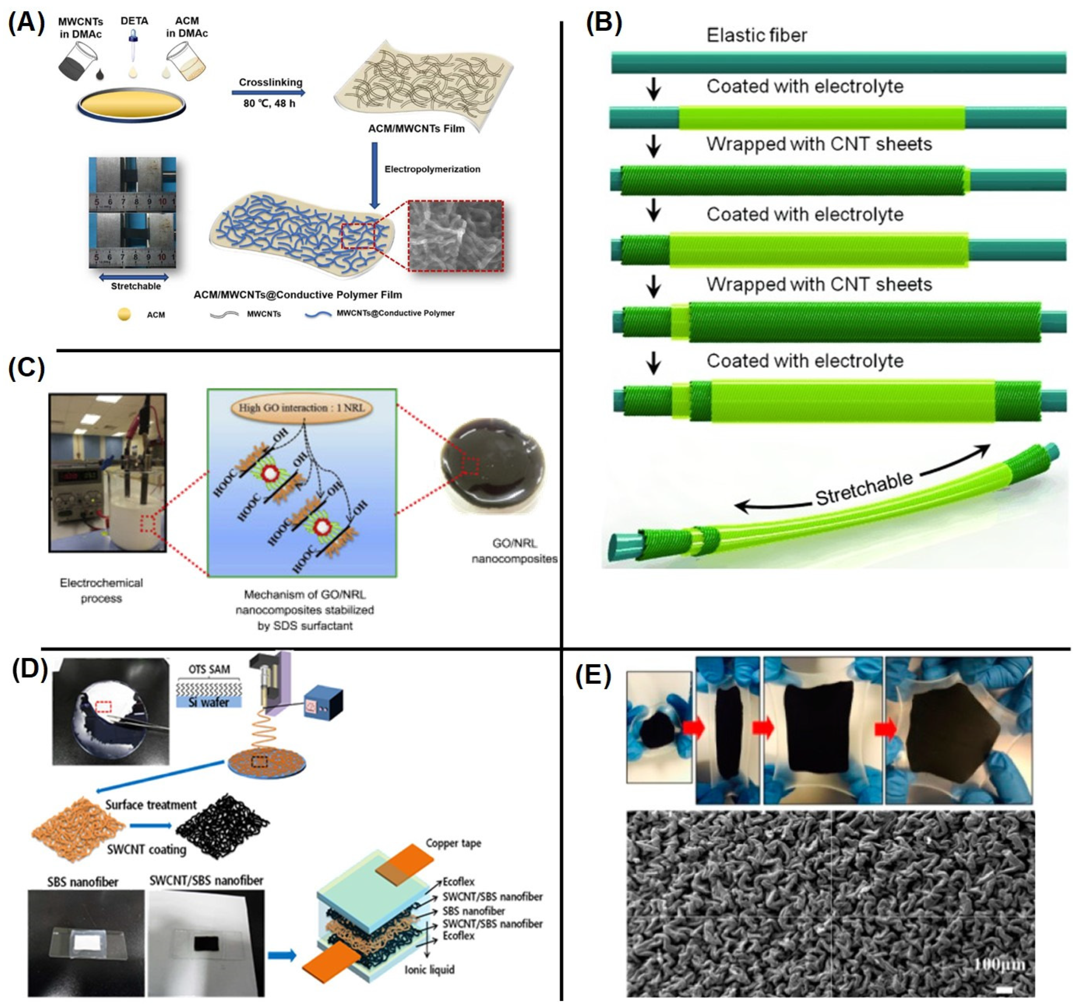 Micromachines 13 01470 g005