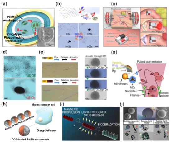 https://www.mdpi.com/micromachines/micromachines-13-01473/article_deploy/html/images/micromachines-13-01473-g008-550.jpg