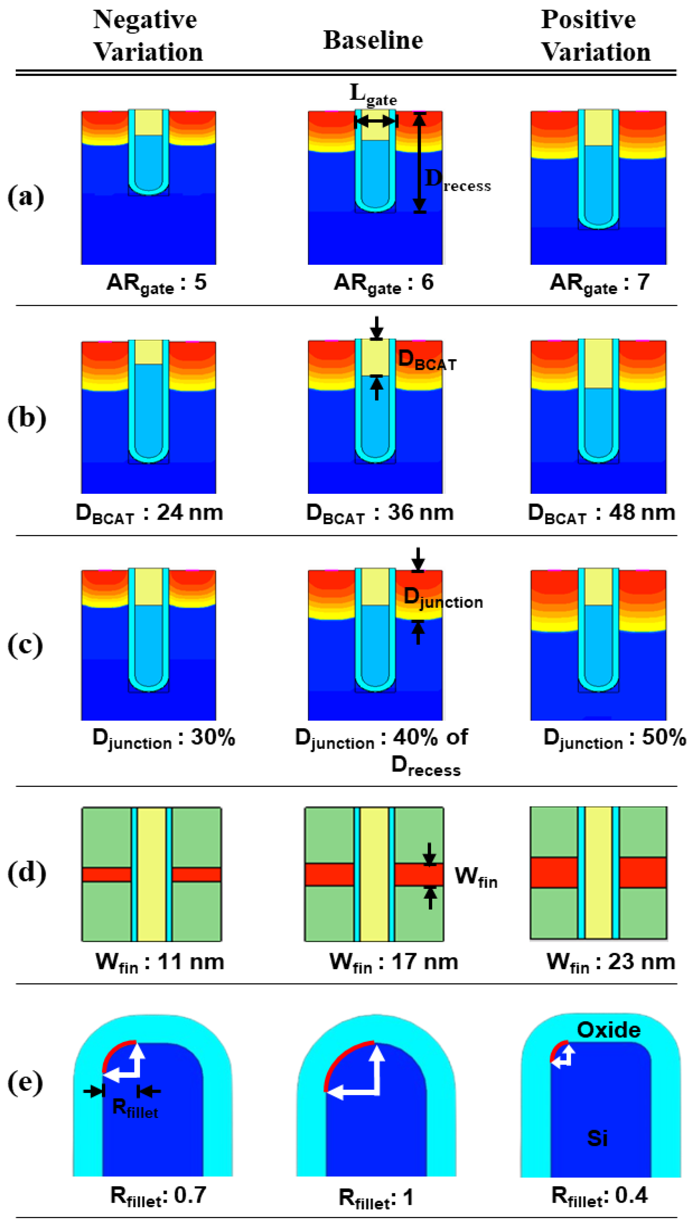 Simulation Study: The Impact Of Structural Variations On The ...