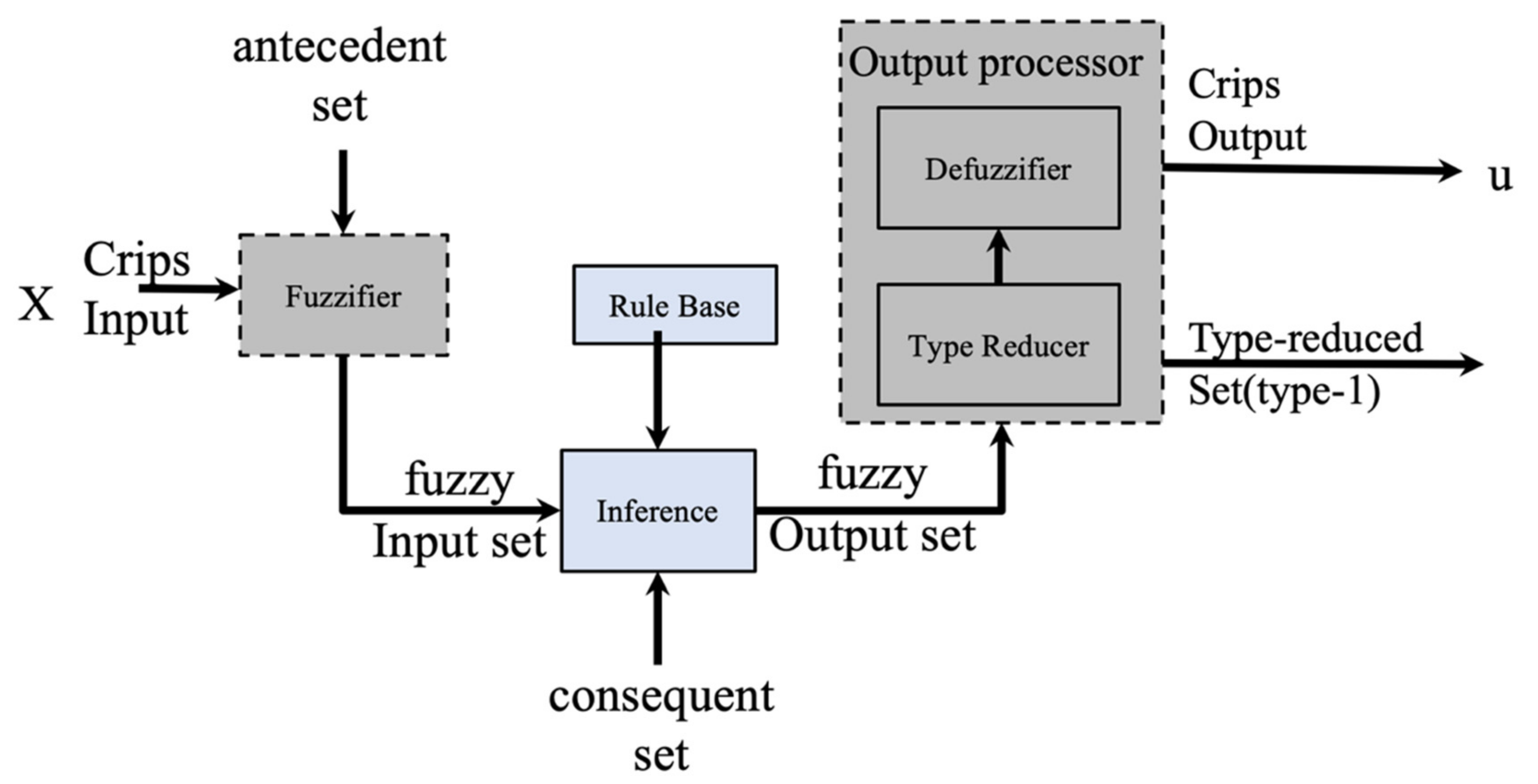 Micromachines 13 01490 g002