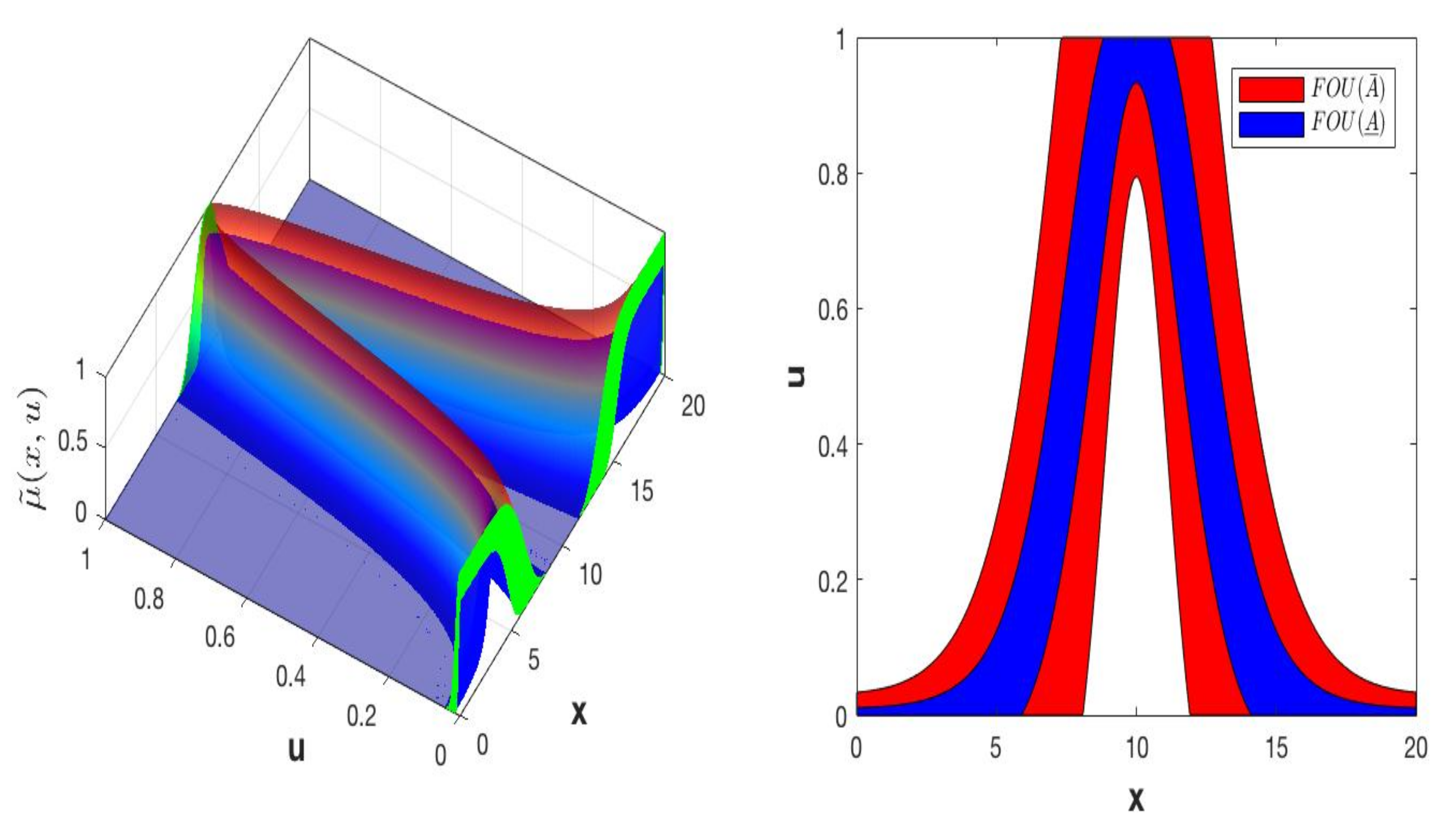 Micromachines 13 01490 g007