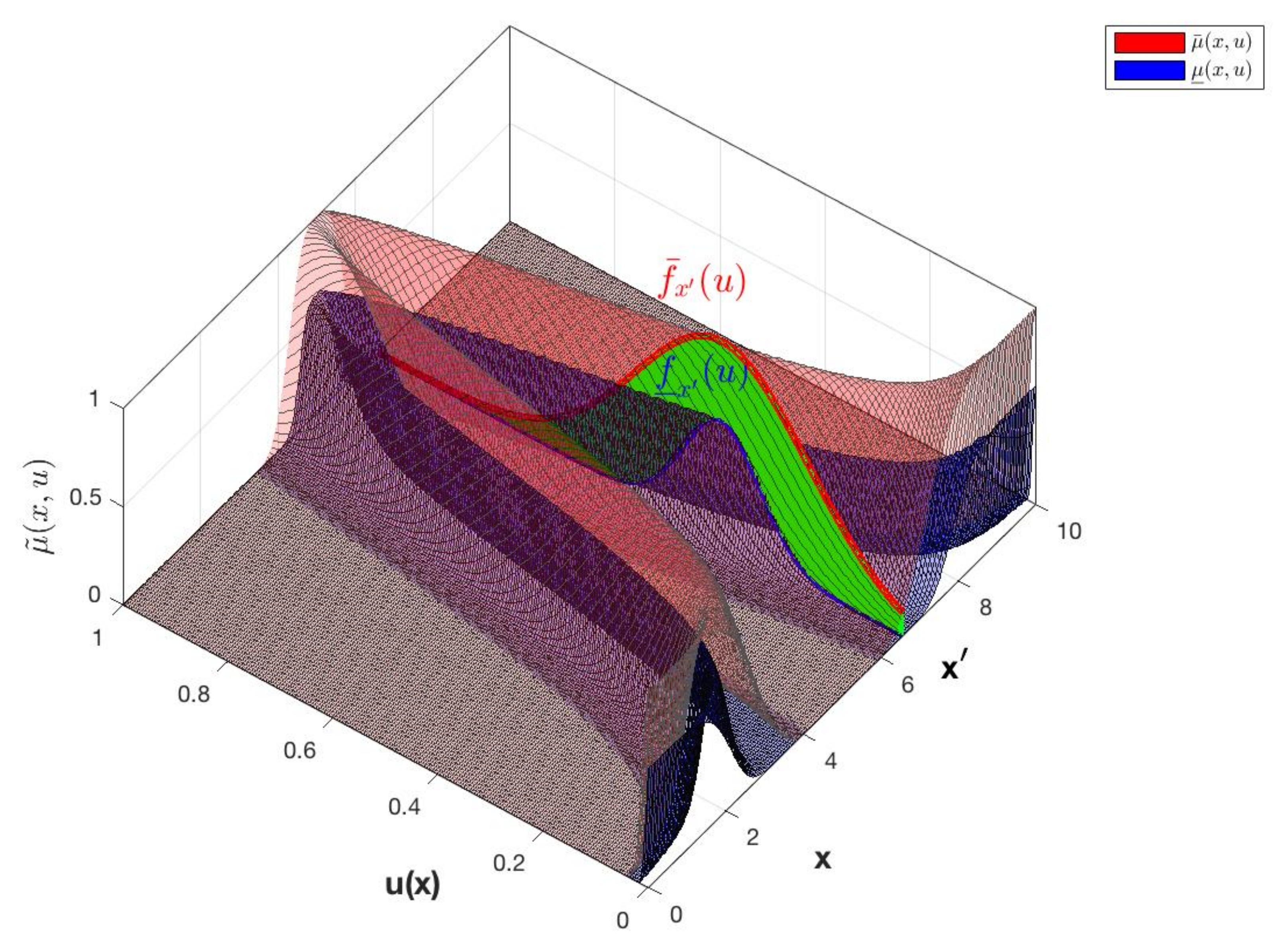 Micromachines 13 01490 g008