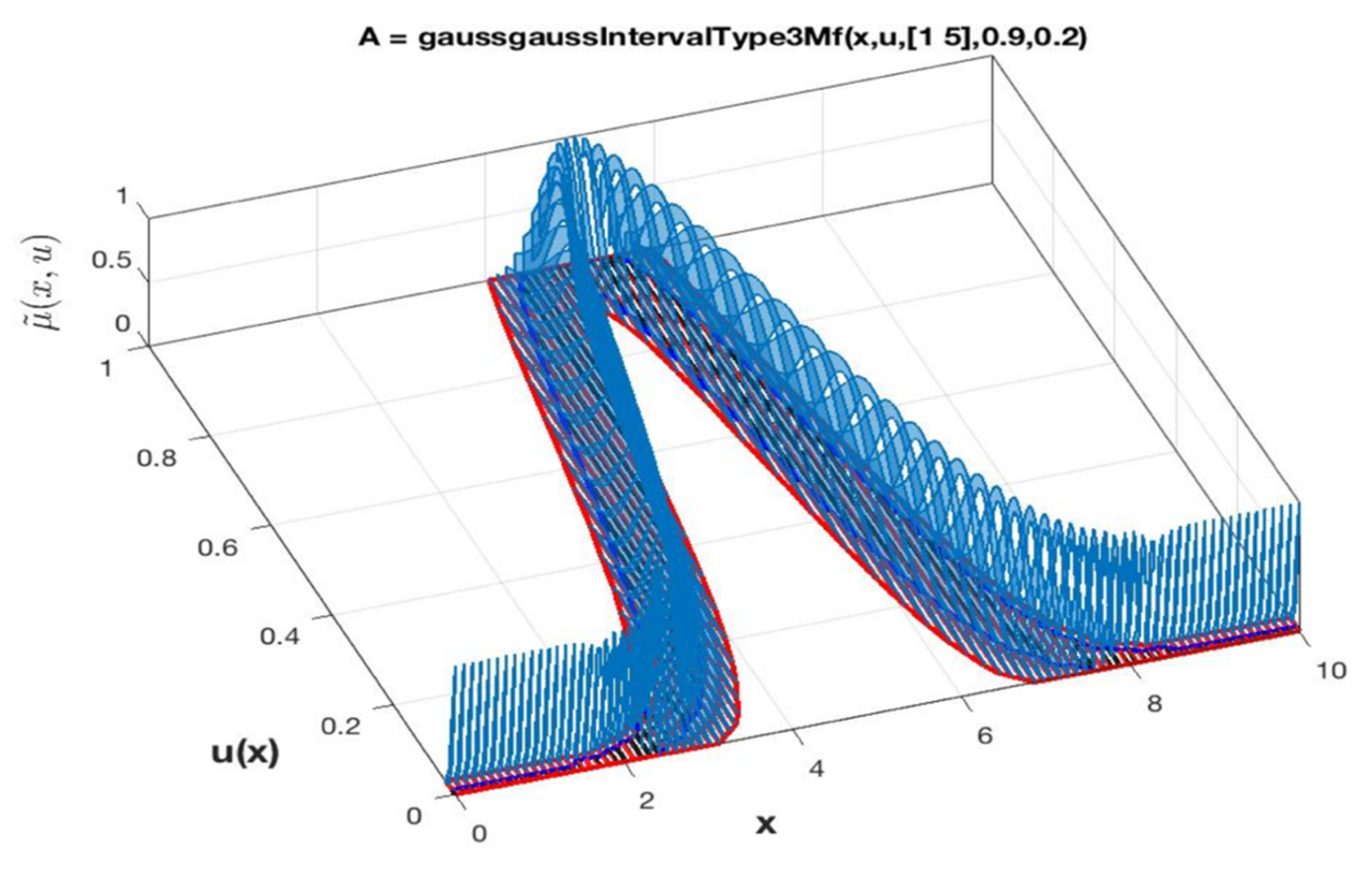 Micromachines 13 01490 g009
