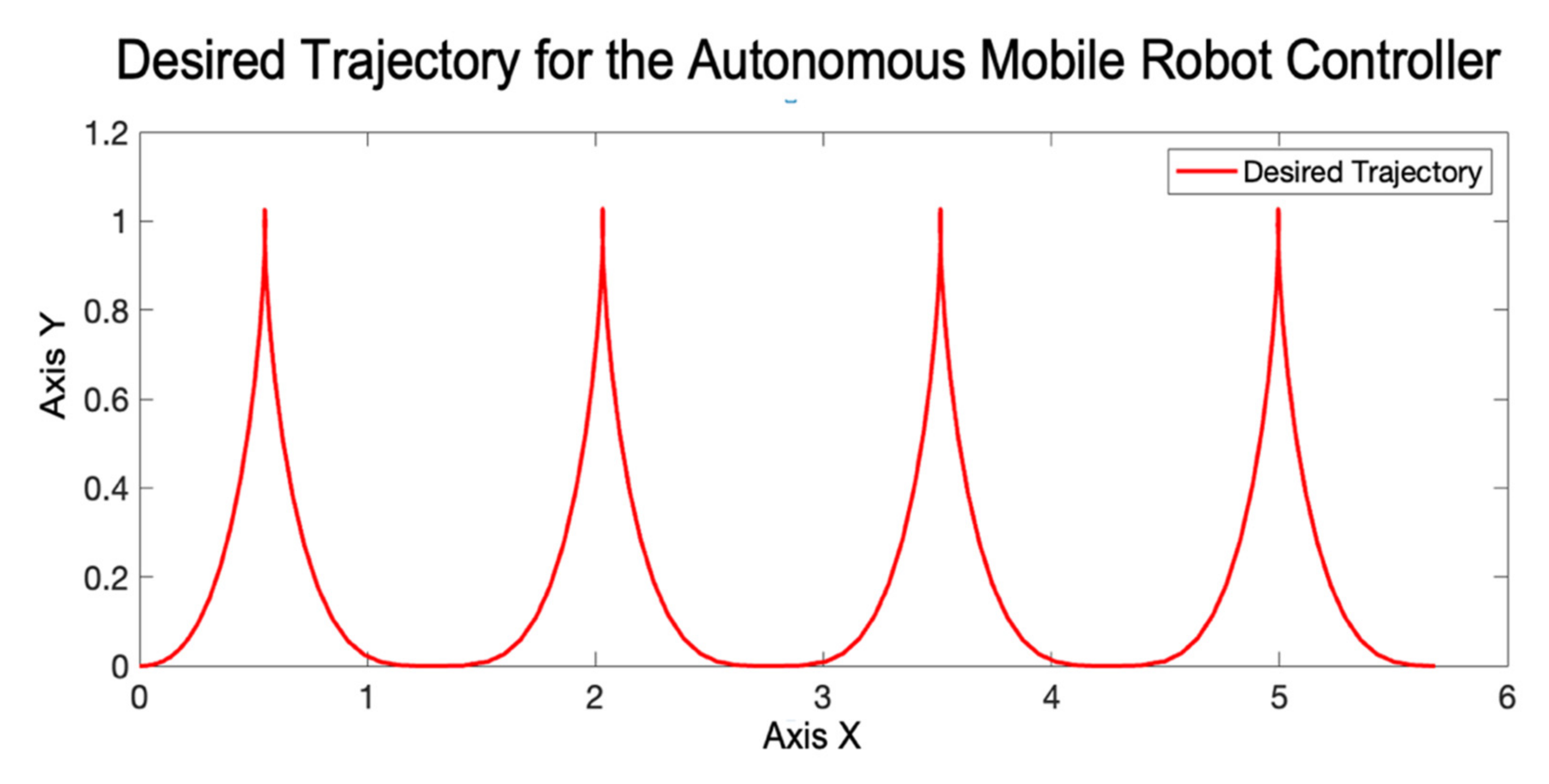 Micromachines 13 01490 g017