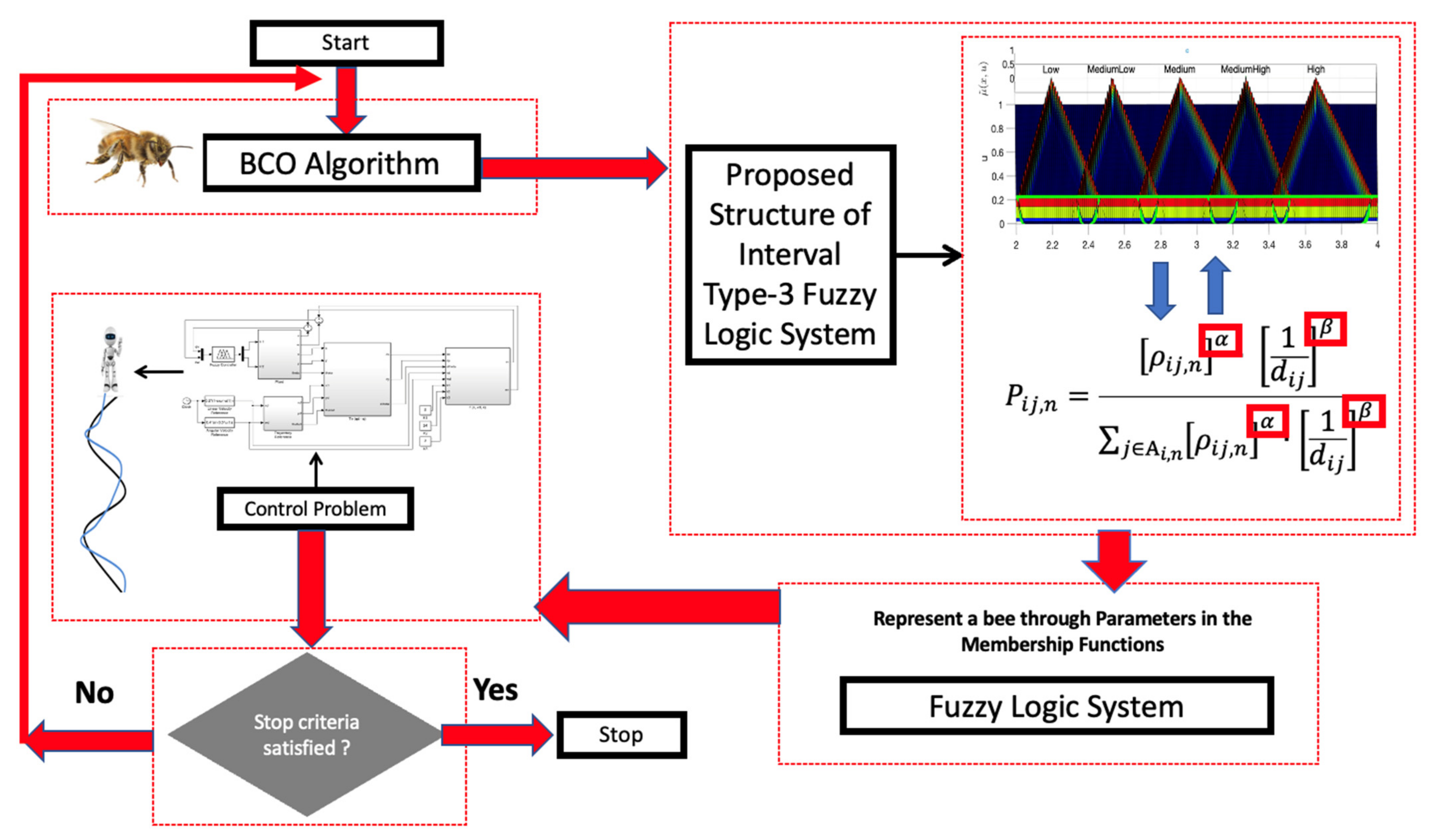 Micromachines 13 01490 g019