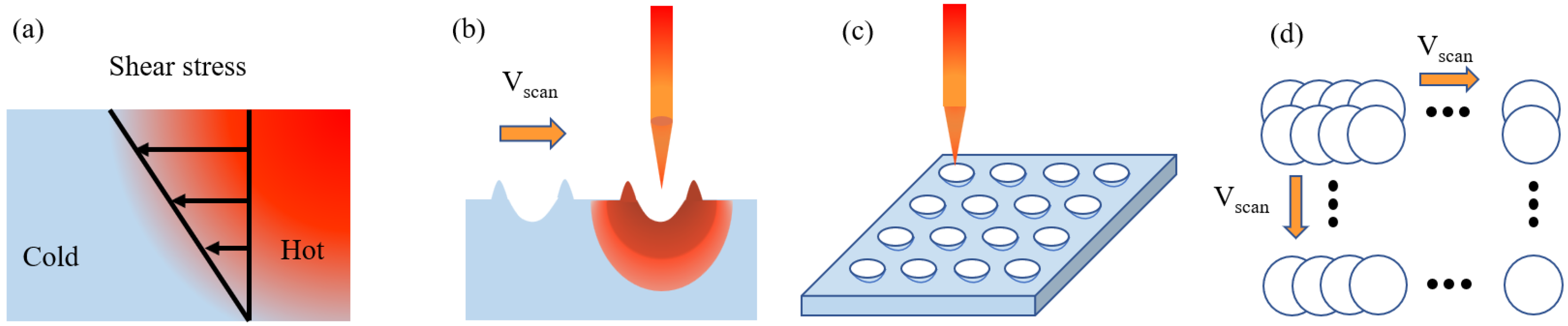 Micromachines 13 01491 g001