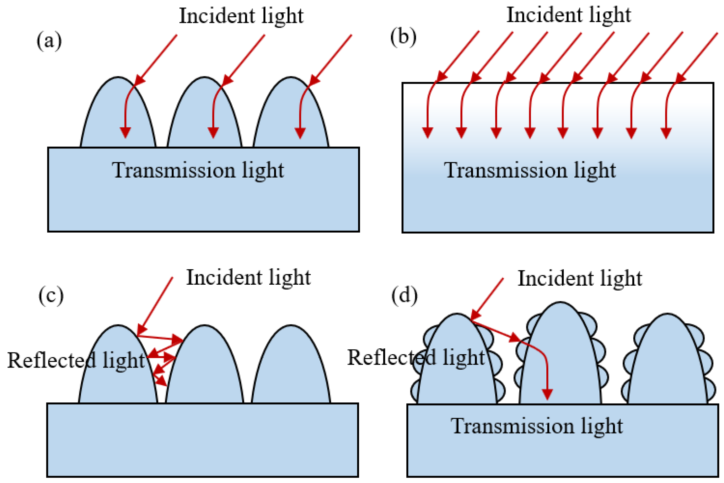 Micromachines 13 01491 g002