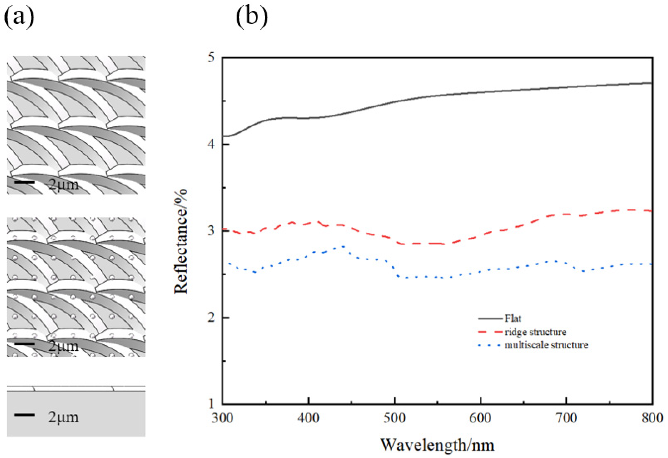 Micromachines 13 01491 g003