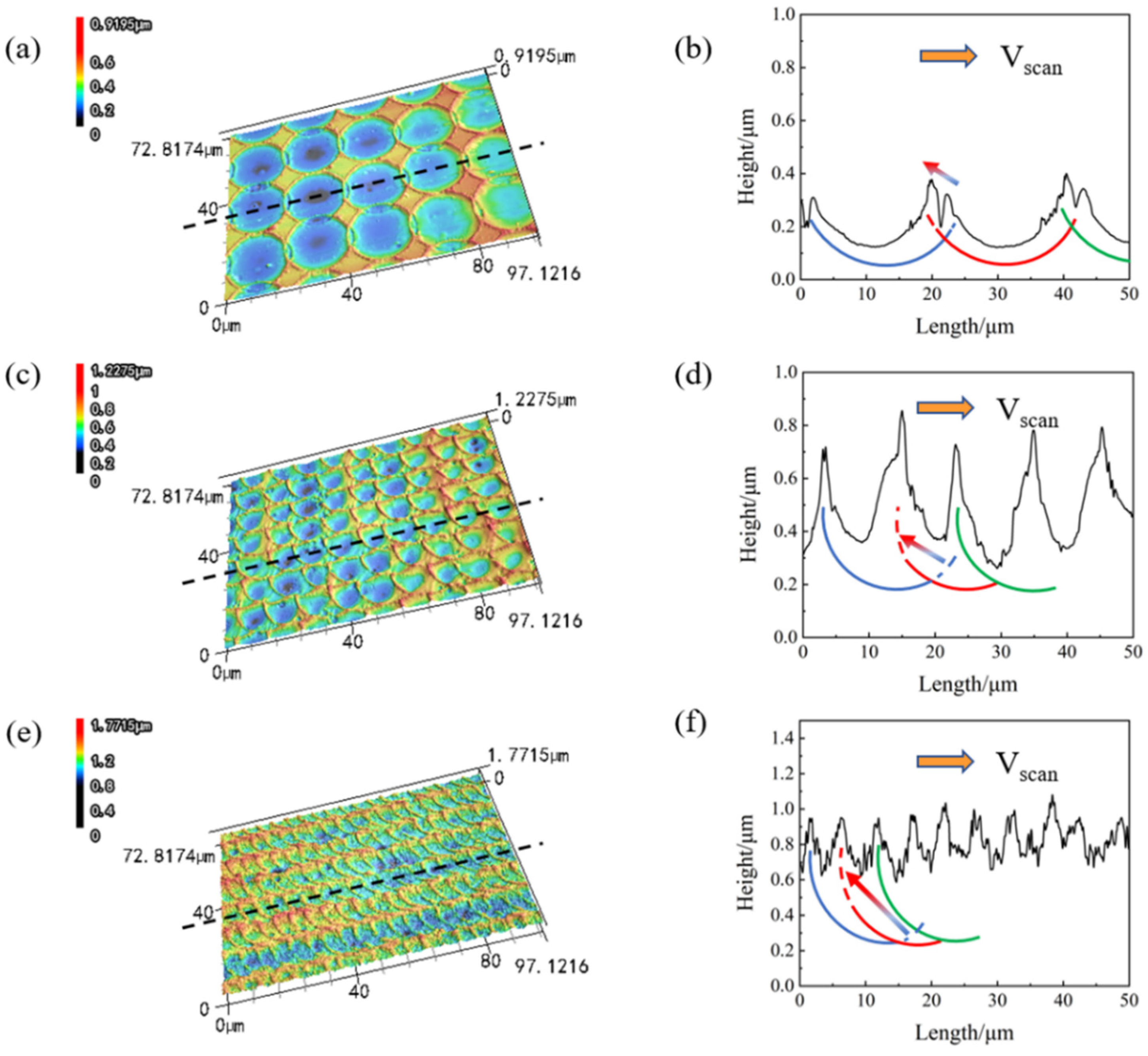 Micromachines 13 01491 g007