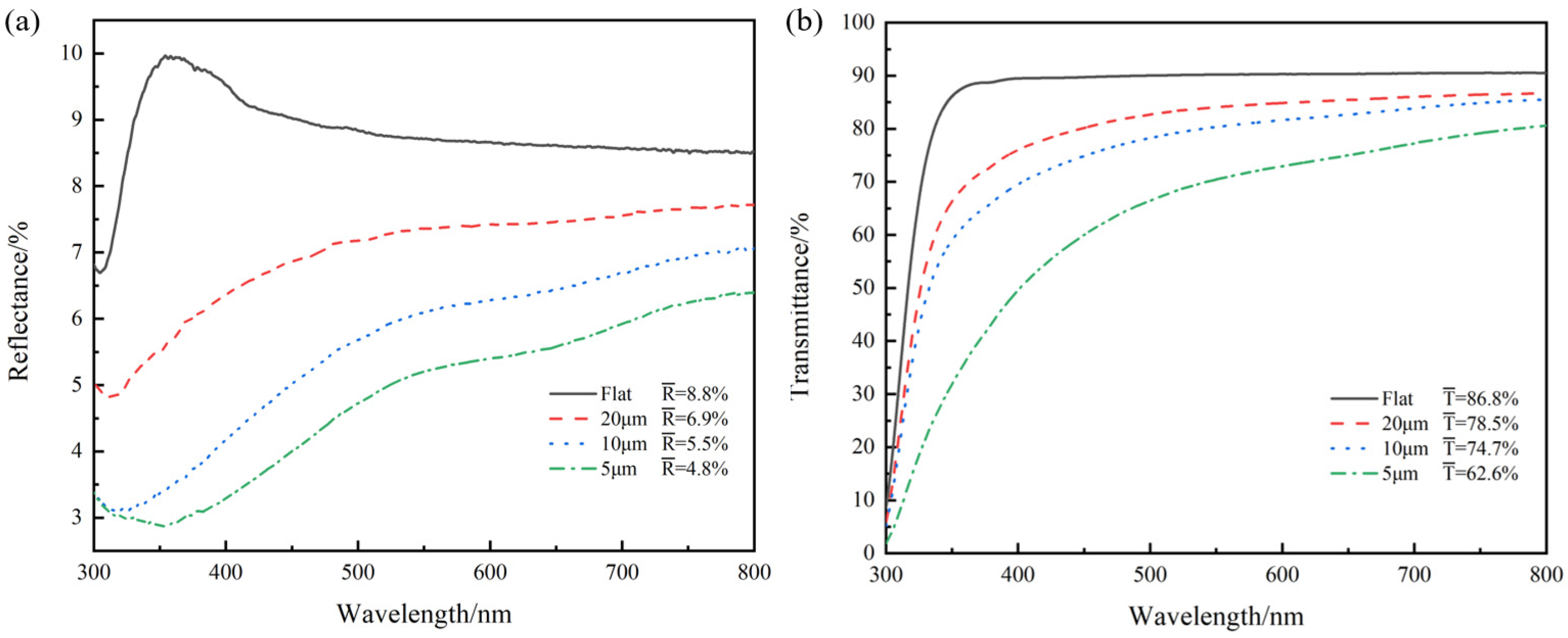 Micromachines 13 01491 g008