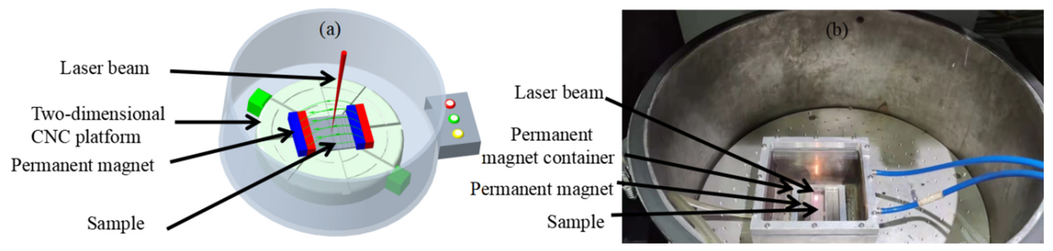 Micromachines 13 01493 g002