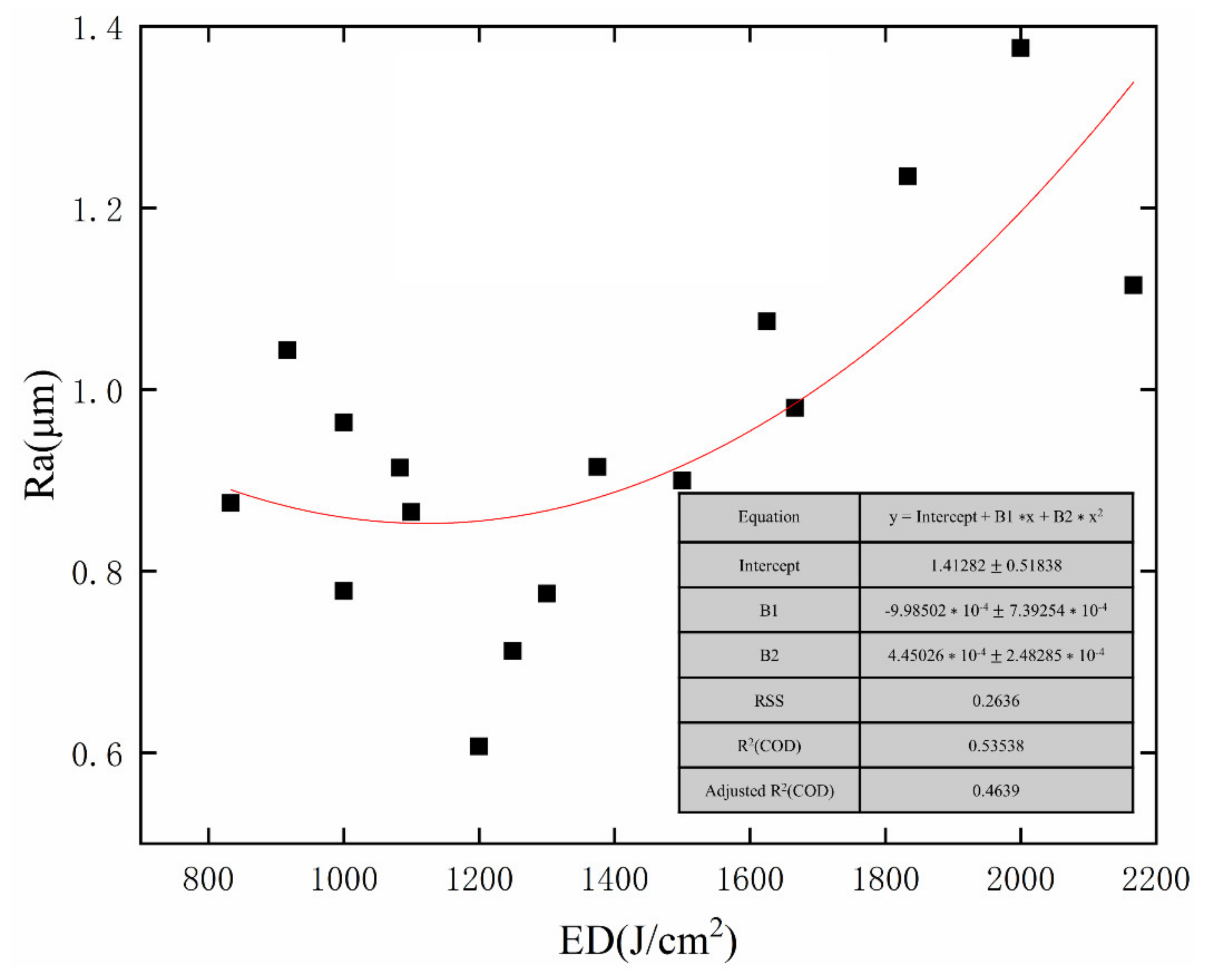 Micromachines 13 01493 g003